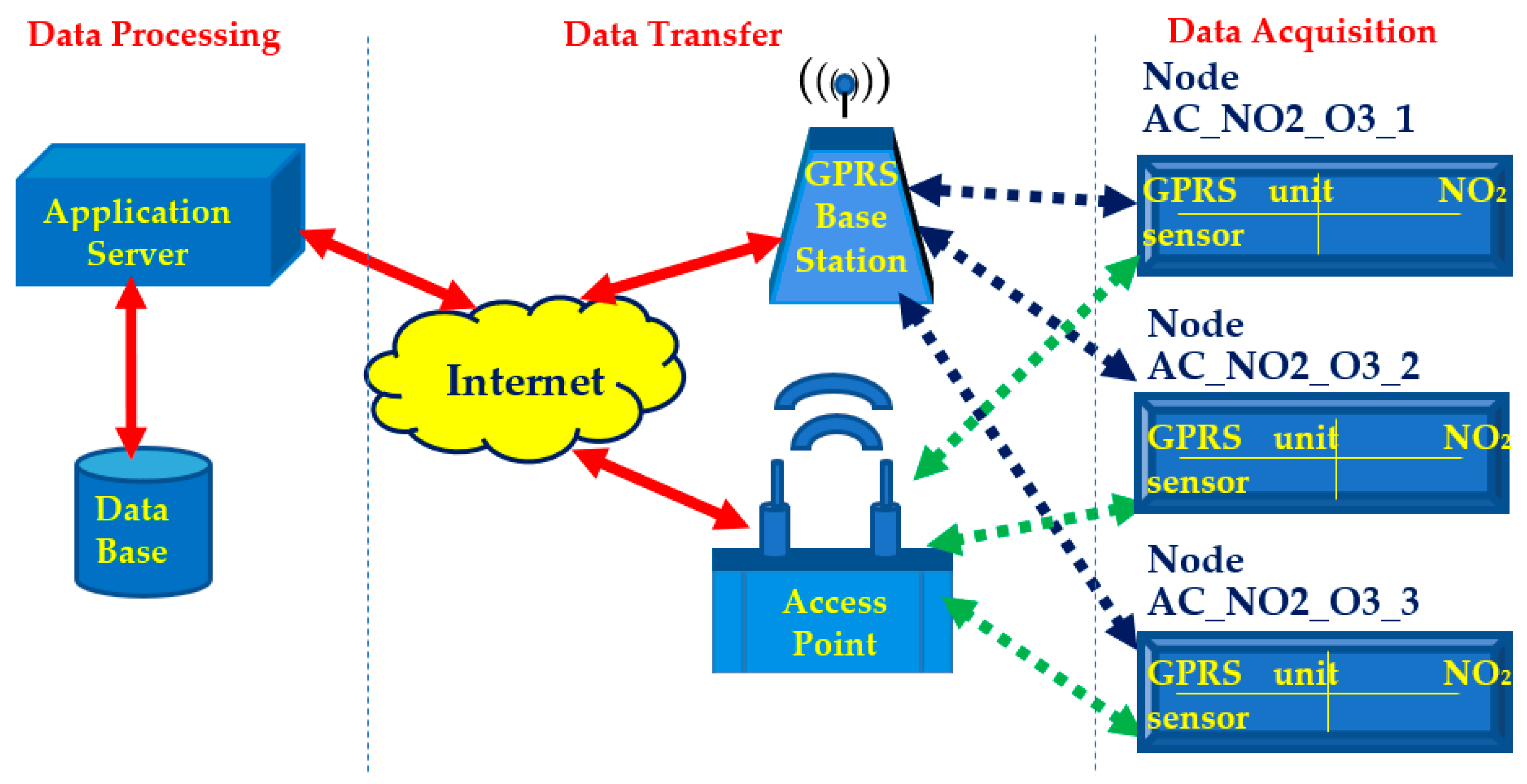 Electronics 12 01842 g003 Electronics 12 01842 g003