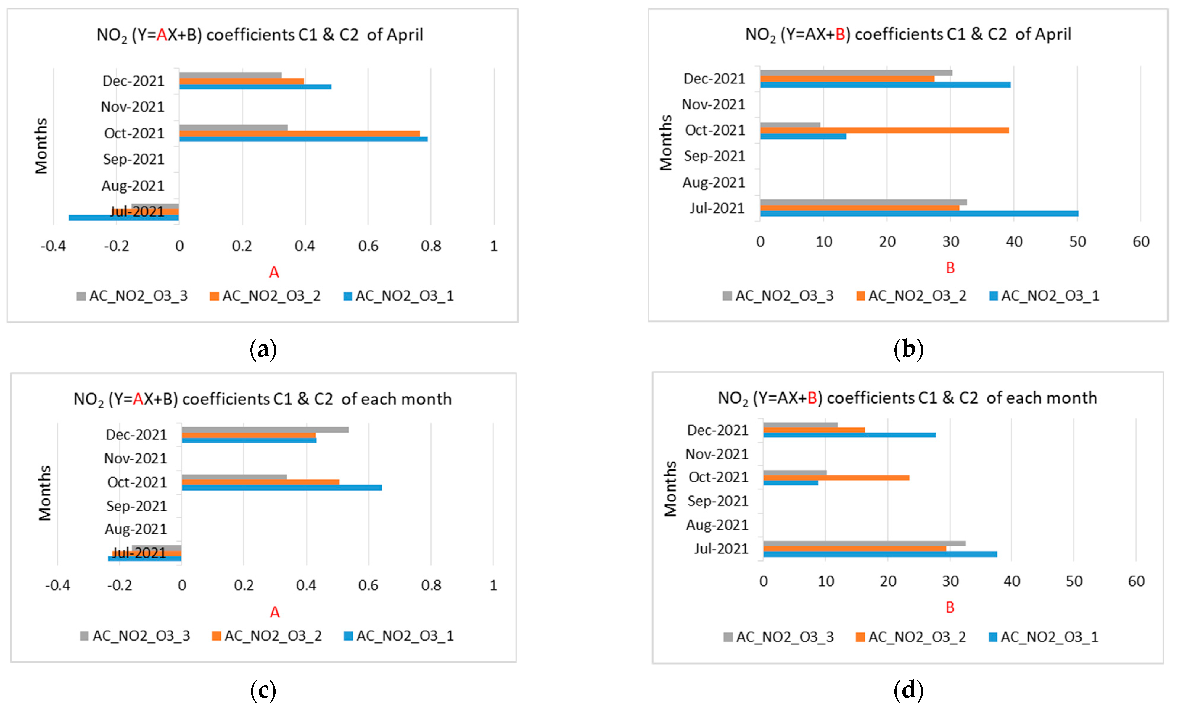 Electronics 12 01842 g012a Electronics 12 01842 g012a