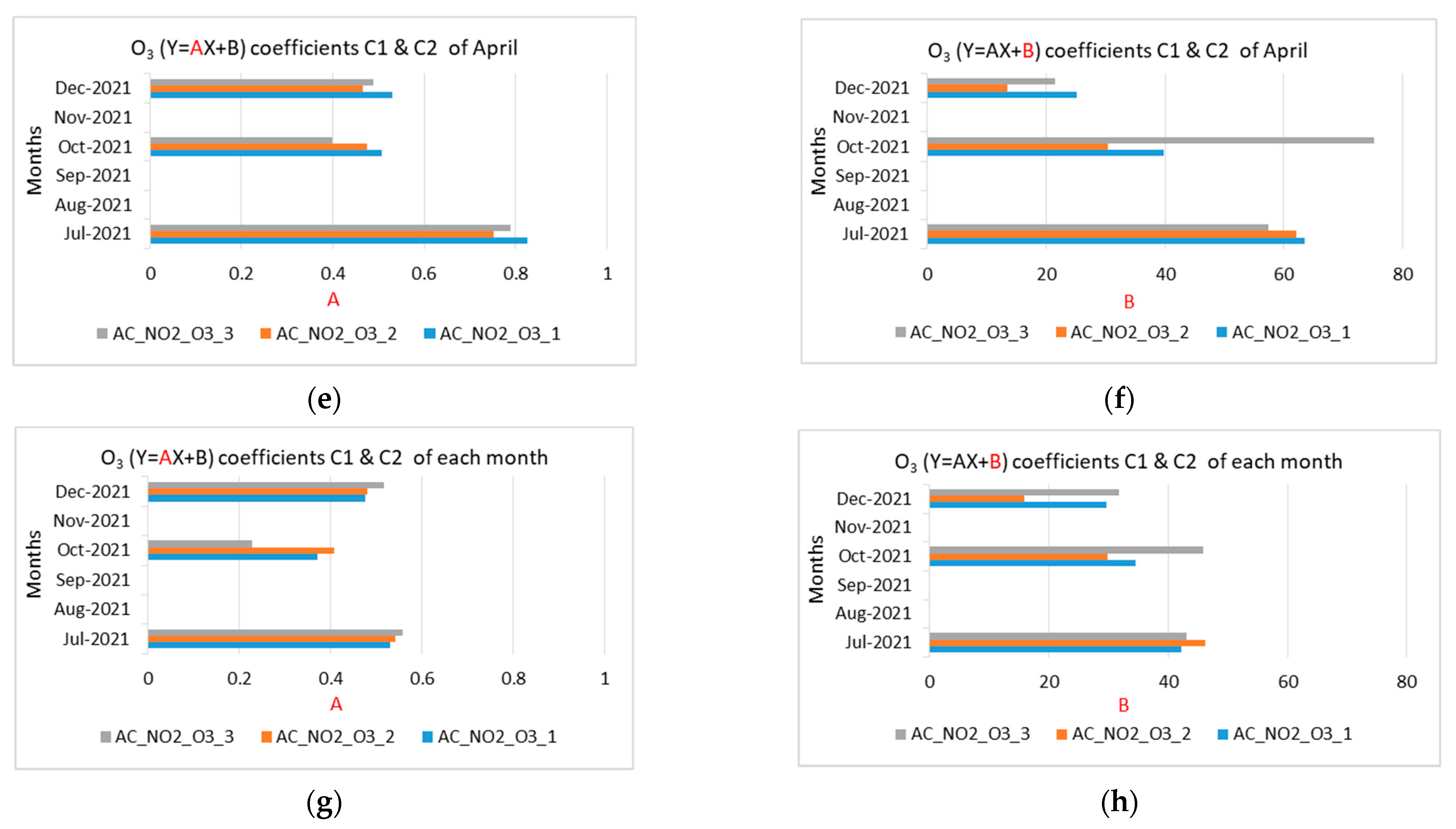 Electronics 12 01842 g012b Electronics 12 01842 g012b