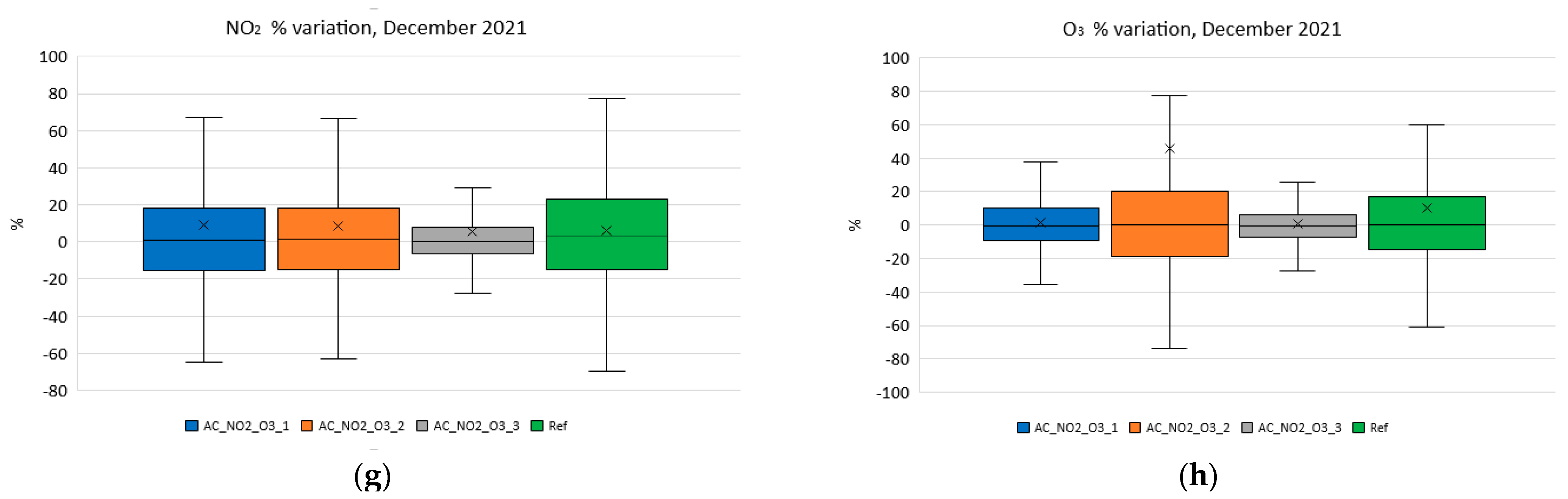 Electronics 12 01842 g016b Electronics 12 01842 g016b