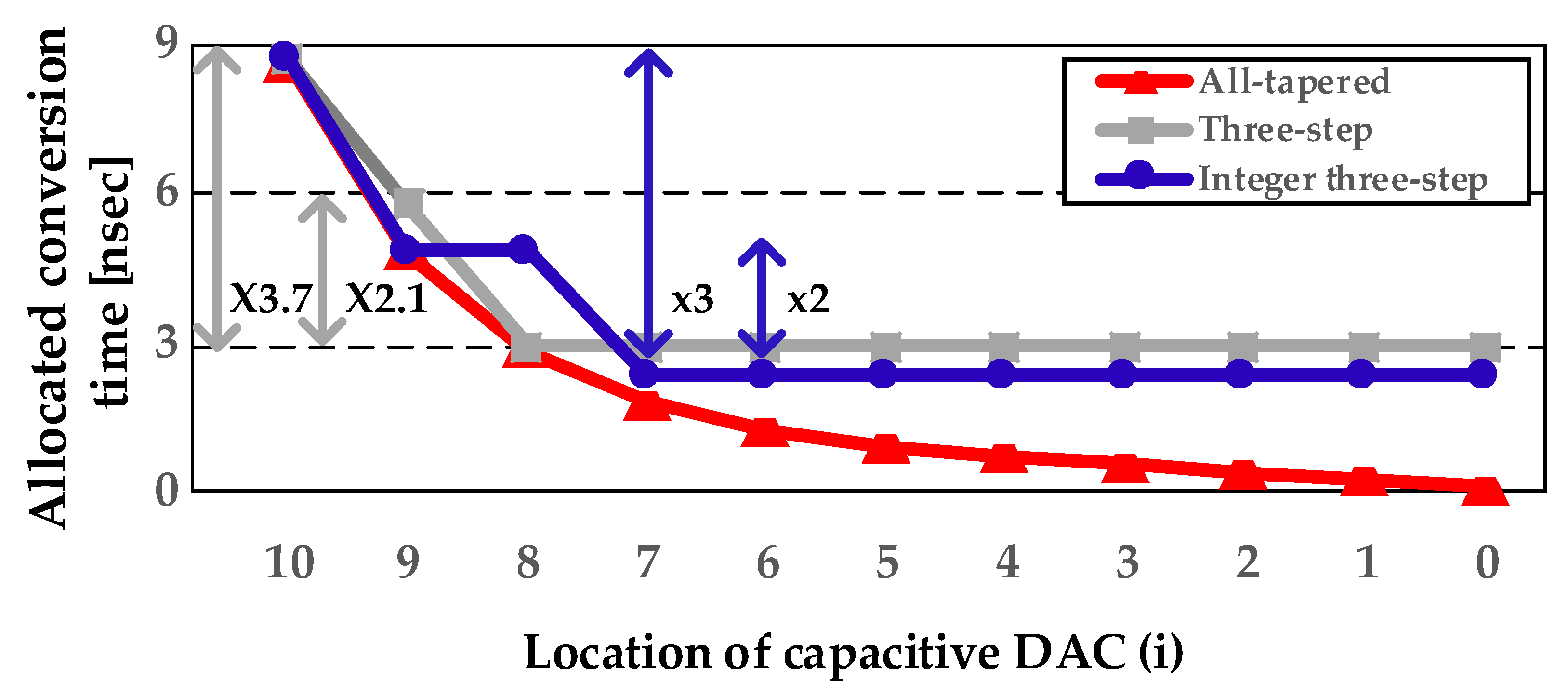 Electronics 12 01863 g005