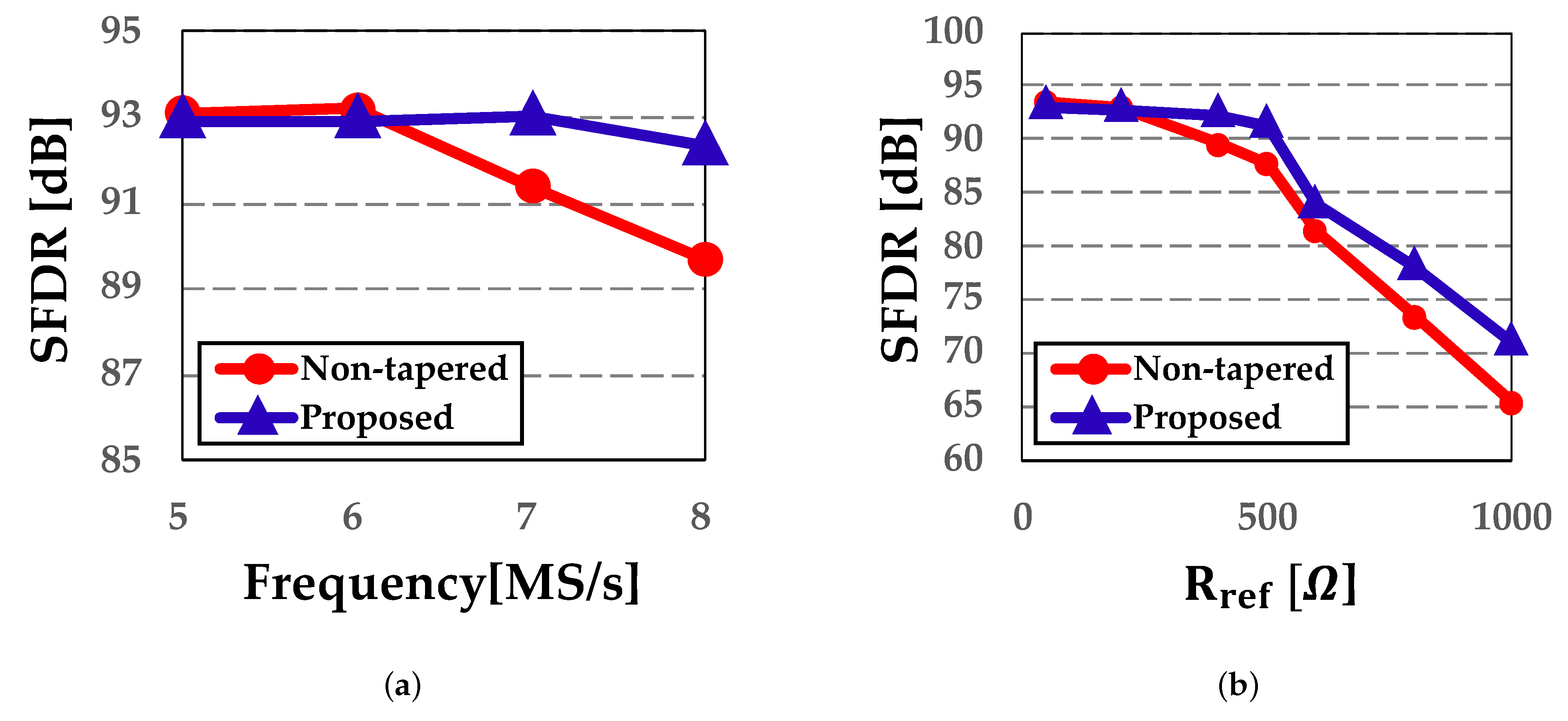 Electronics 12 01863 g014