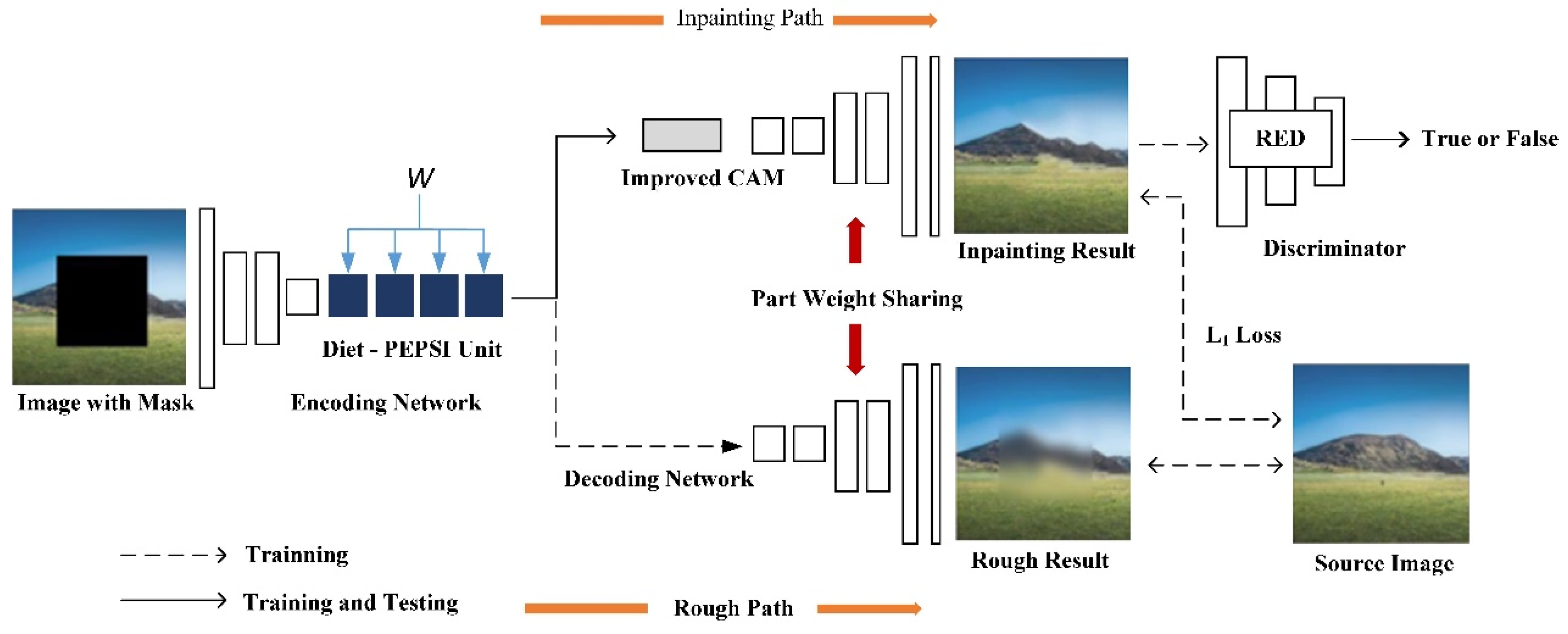 Electronics 12 01872 g002