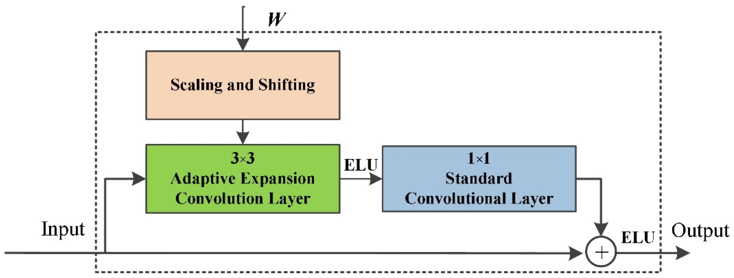 Electronics 12 01872 g003