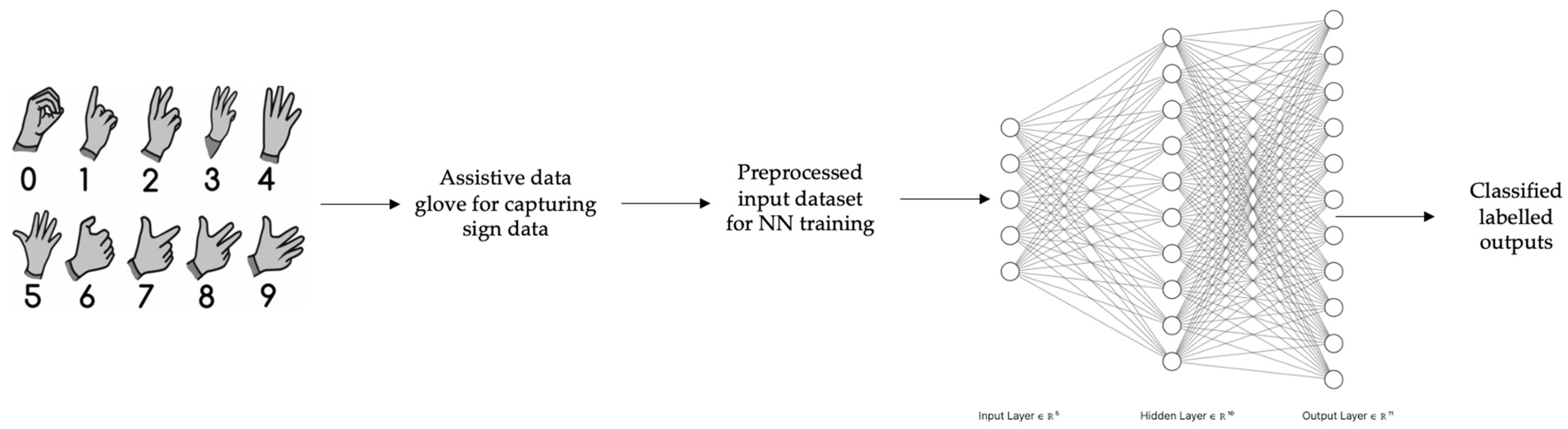 Electronics 12 01904 g001 Electronics 12 01904 g001