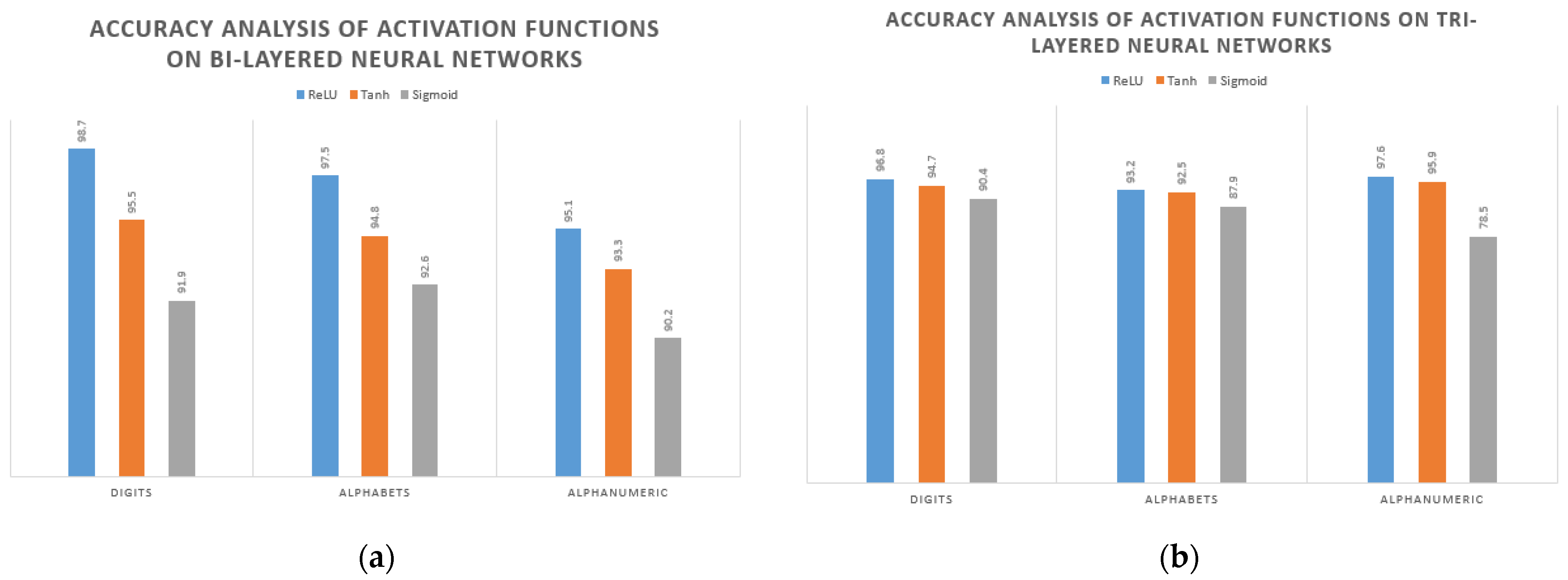 Electronics 12 01904 g007 Electronics 12 01904 g007
