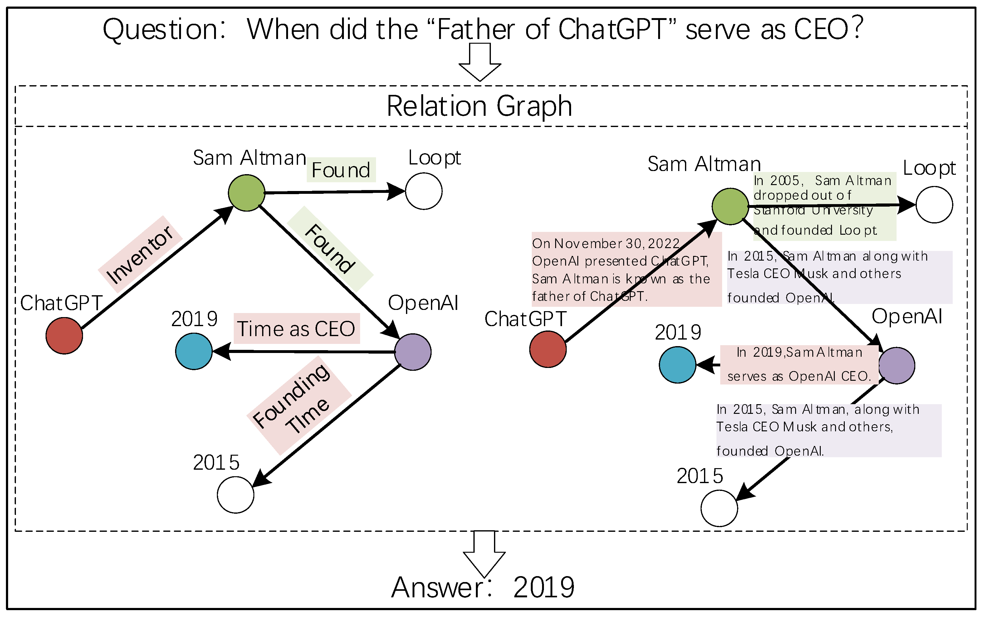 Electronics 12 01905 g002