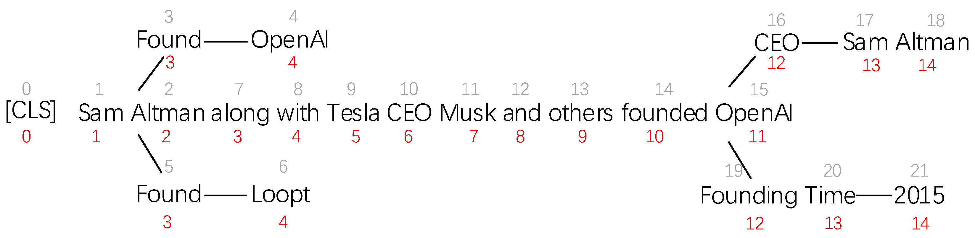 Electronics 12 01905 g006