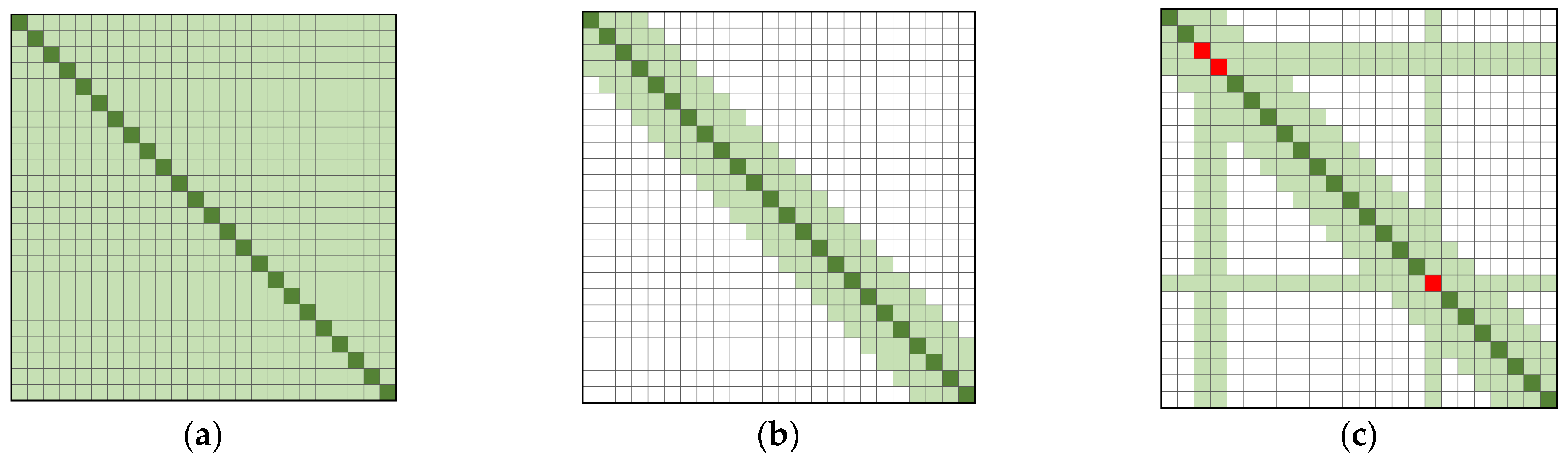Electronics 12 01905 g008