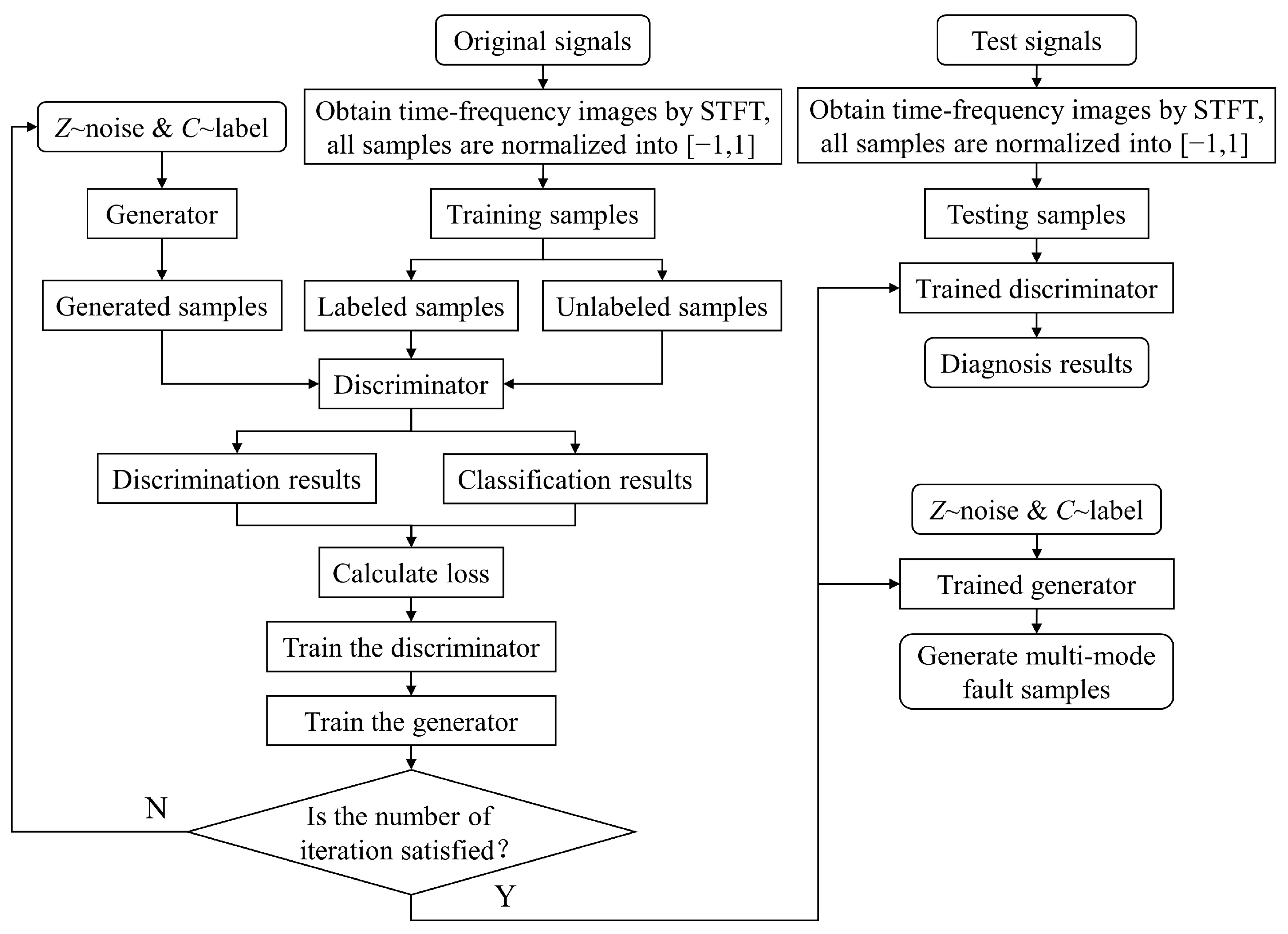 Electronics 12 01910 g007
