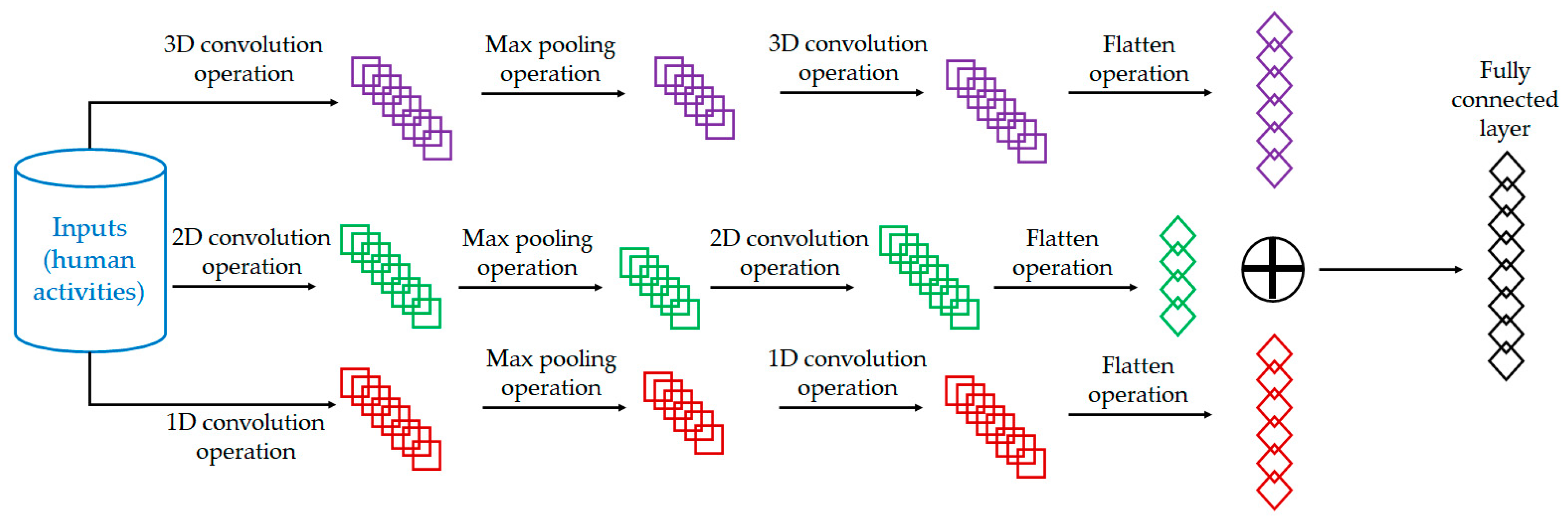 Electronics 12 01915 g001 Electronics 12 01915 g001