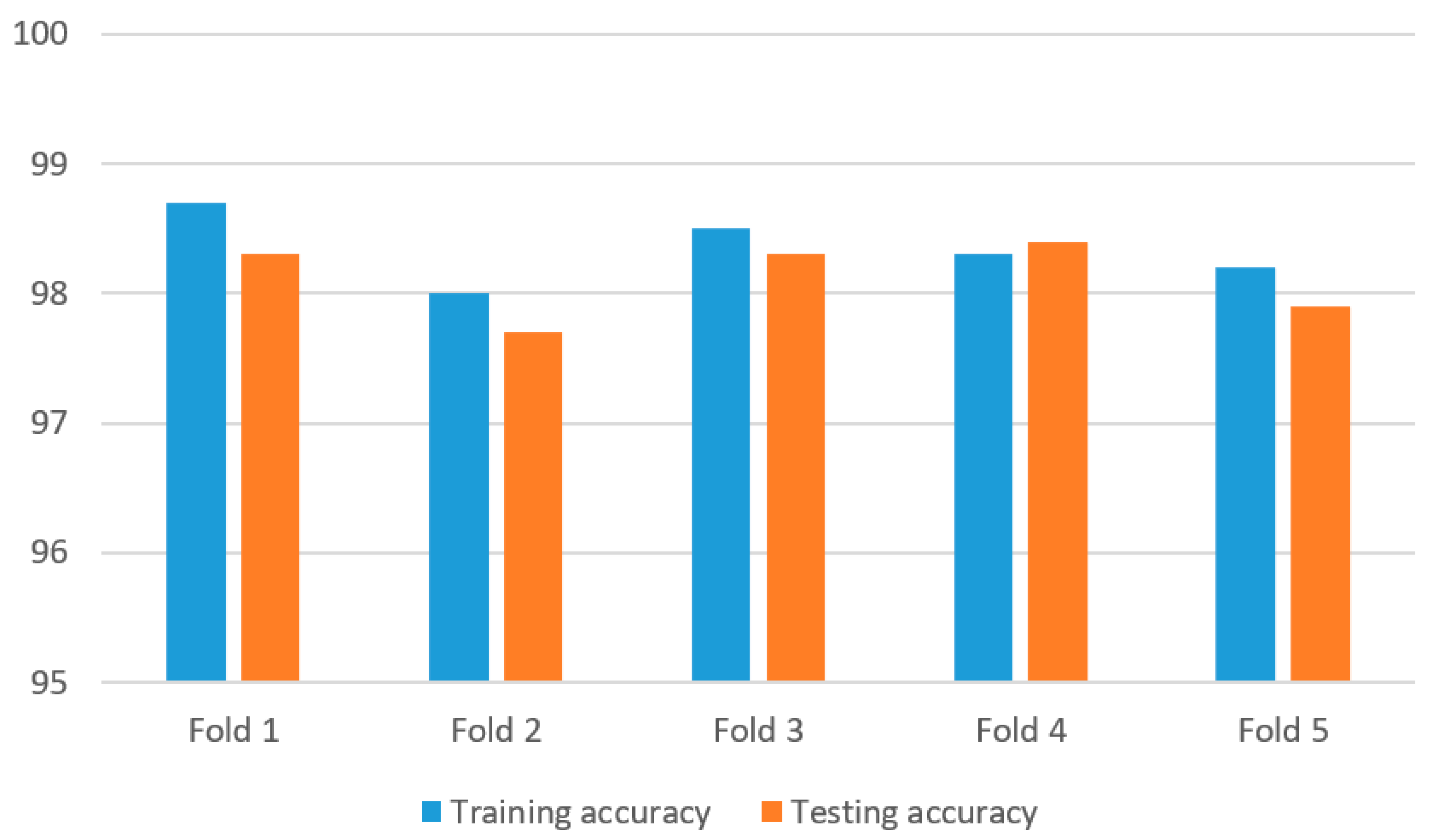 Electronics 12 01915 g004 Electronics 12 01915 g004