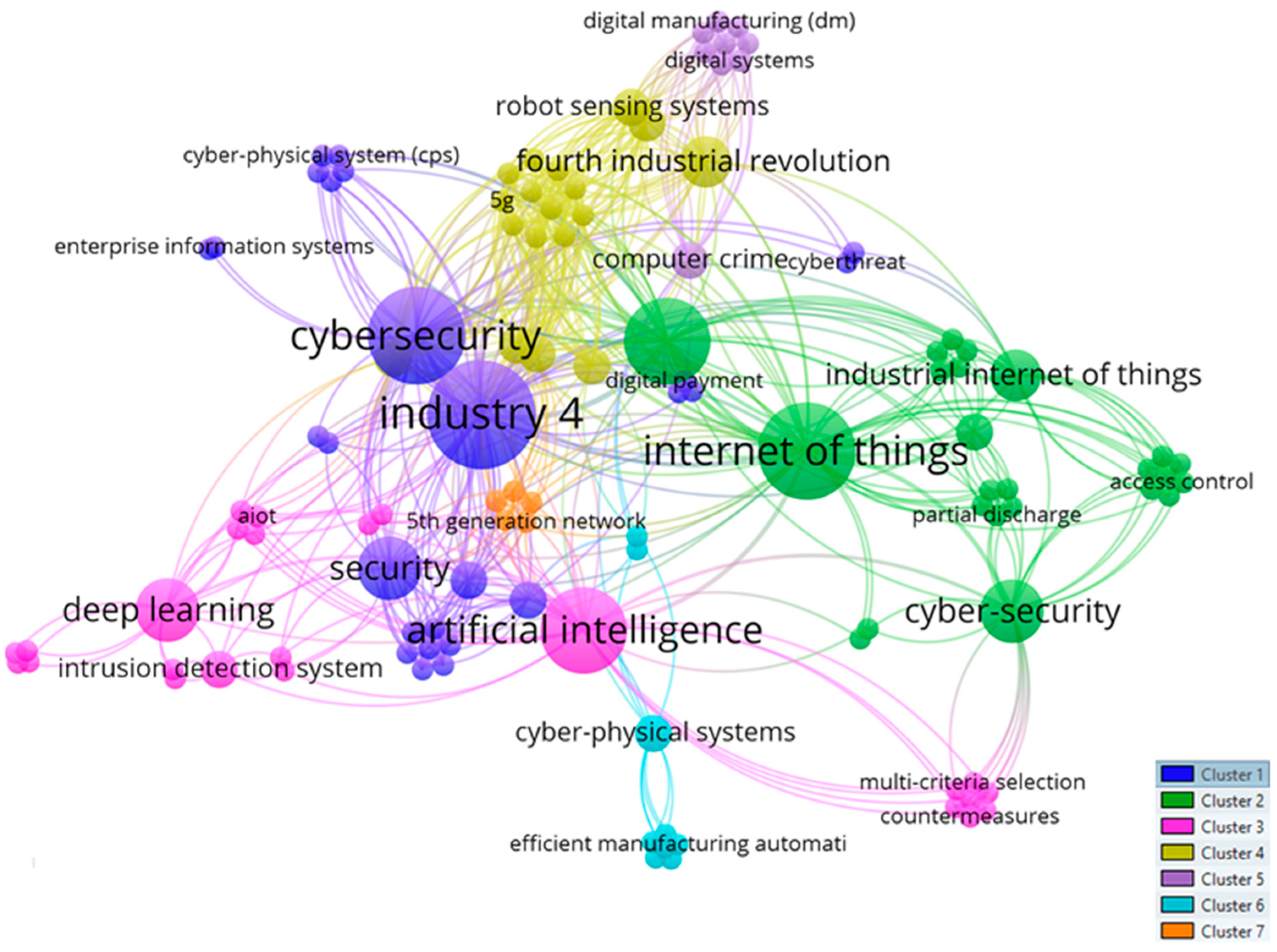 Electronics 12 01920 g002 Electronics 12 01920 g002