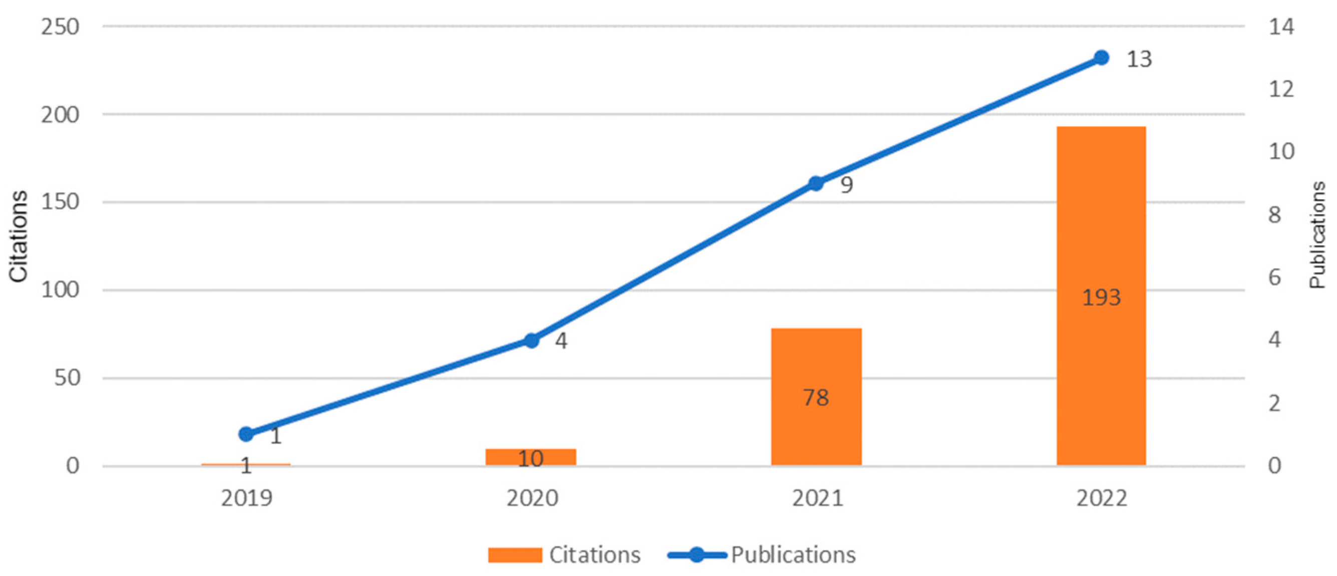 Electronics 12 01920 g003 Electronics 12 01920 g003