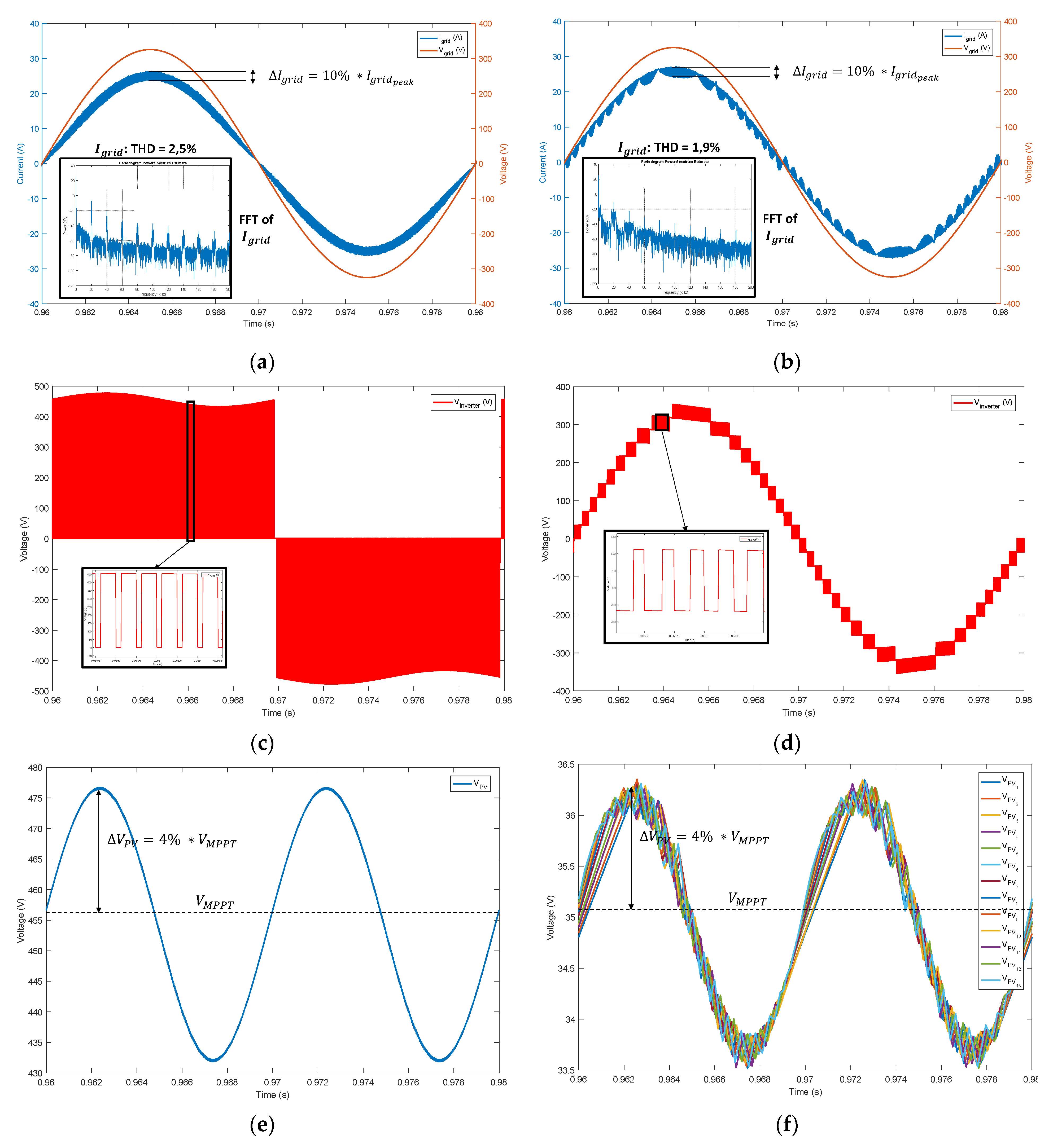 Electronics 12 01929 g006