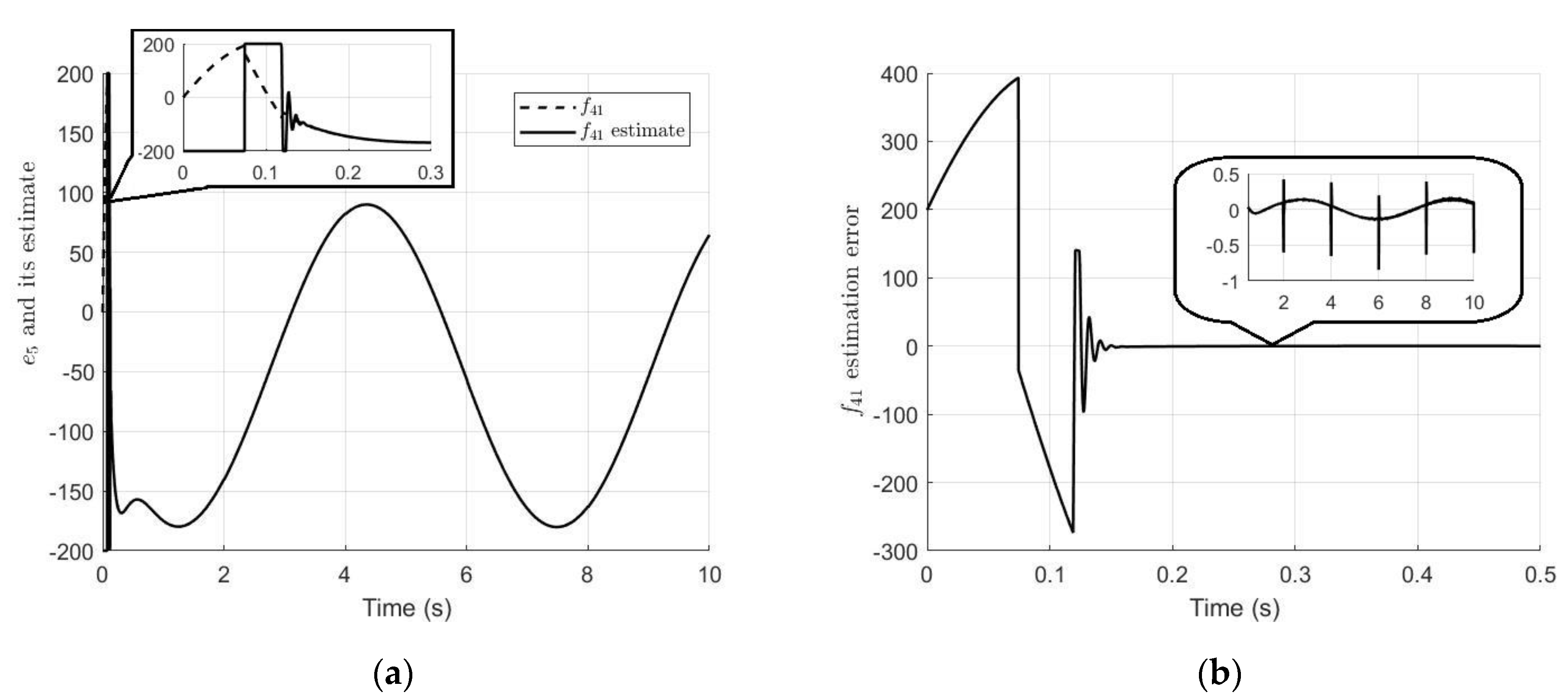Electronics 12 01930 g008 Electronics 12 01930 g008