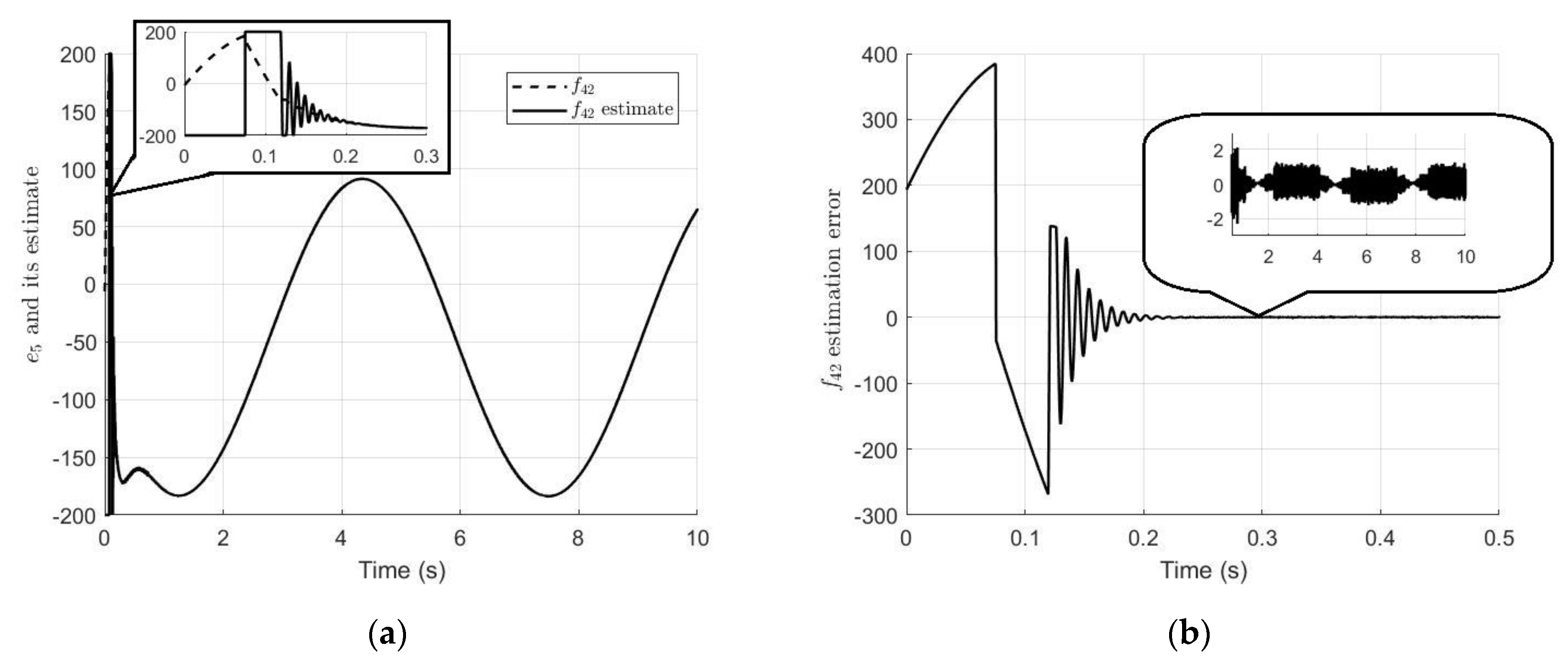 Electronics 12 01930 g013 Electronics 12 01930 g013