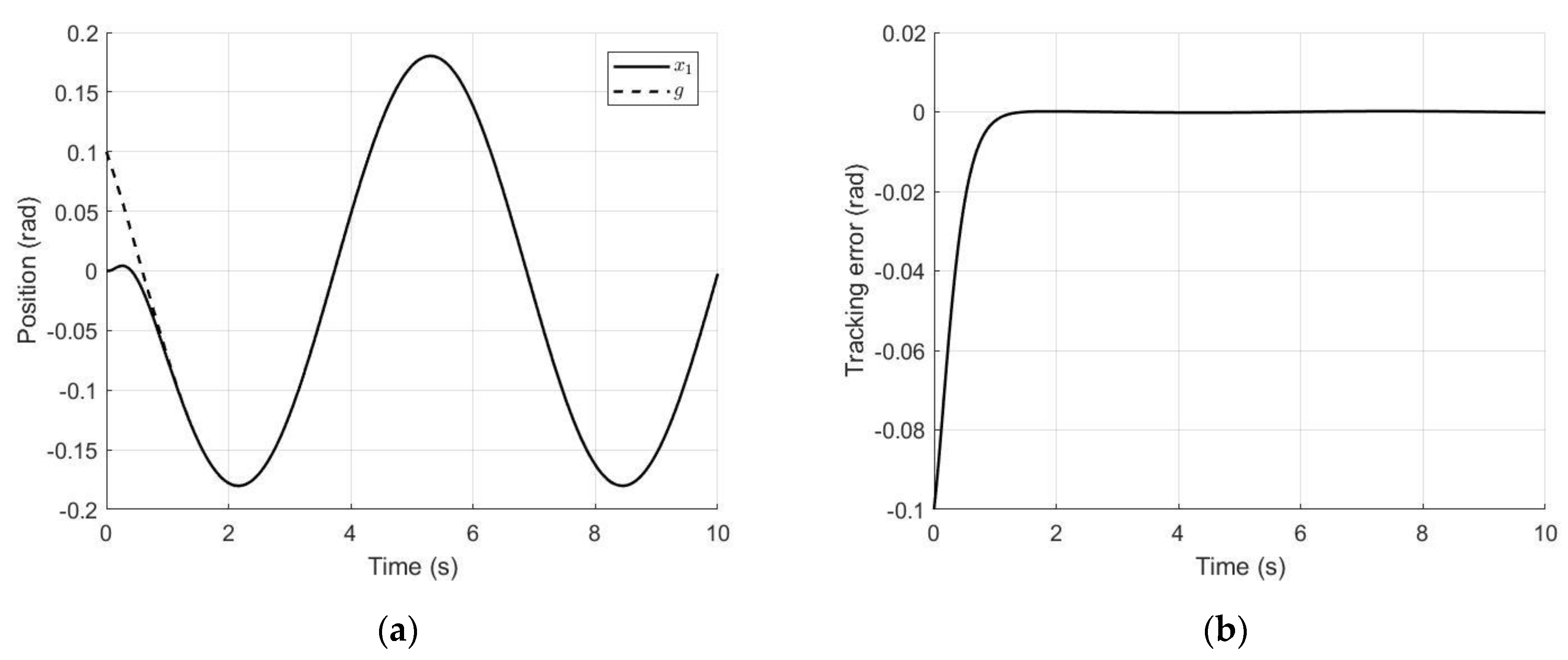 Electronics 12 01930 g016 Electronics 12 01930 g016