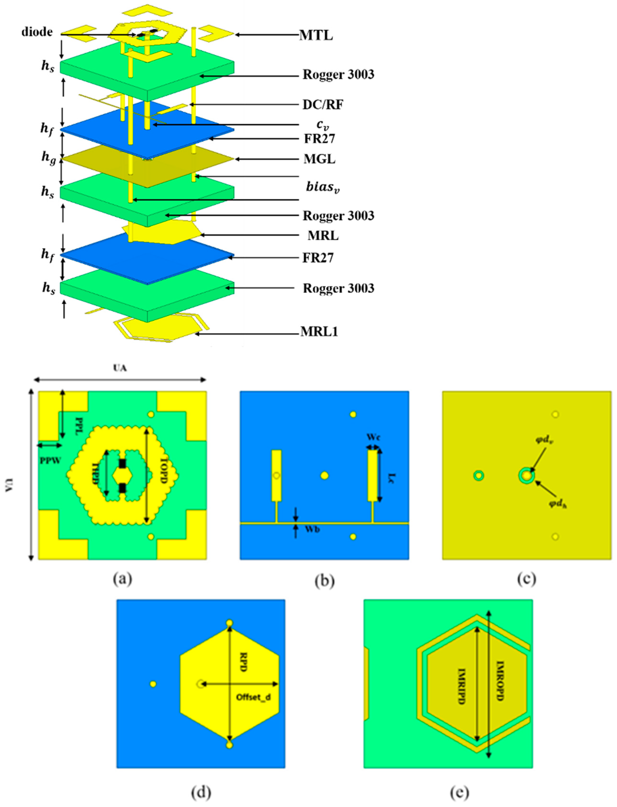 Patches  Diode Art and Design