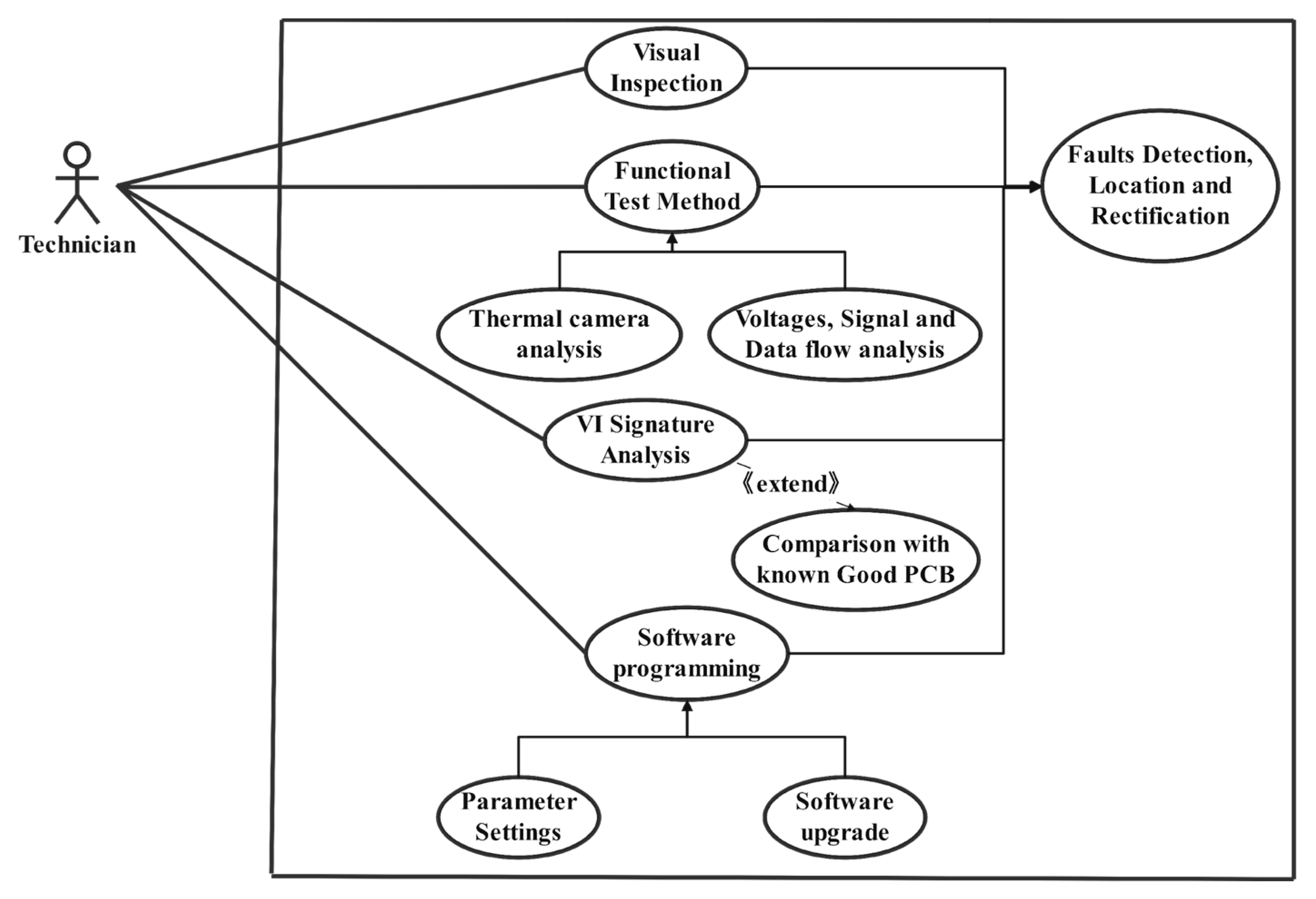 Electronics 12 01960 g013 Electronics 12 01960 g013