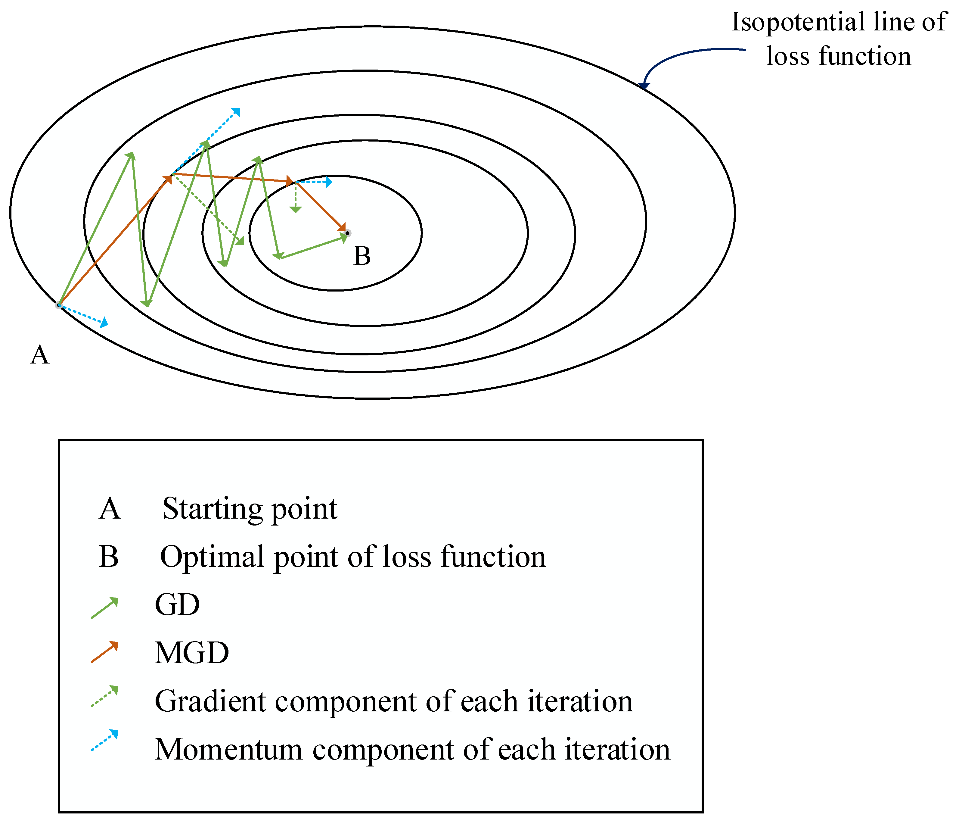 Gradient Descent  Big Data Mining & Machine Learning