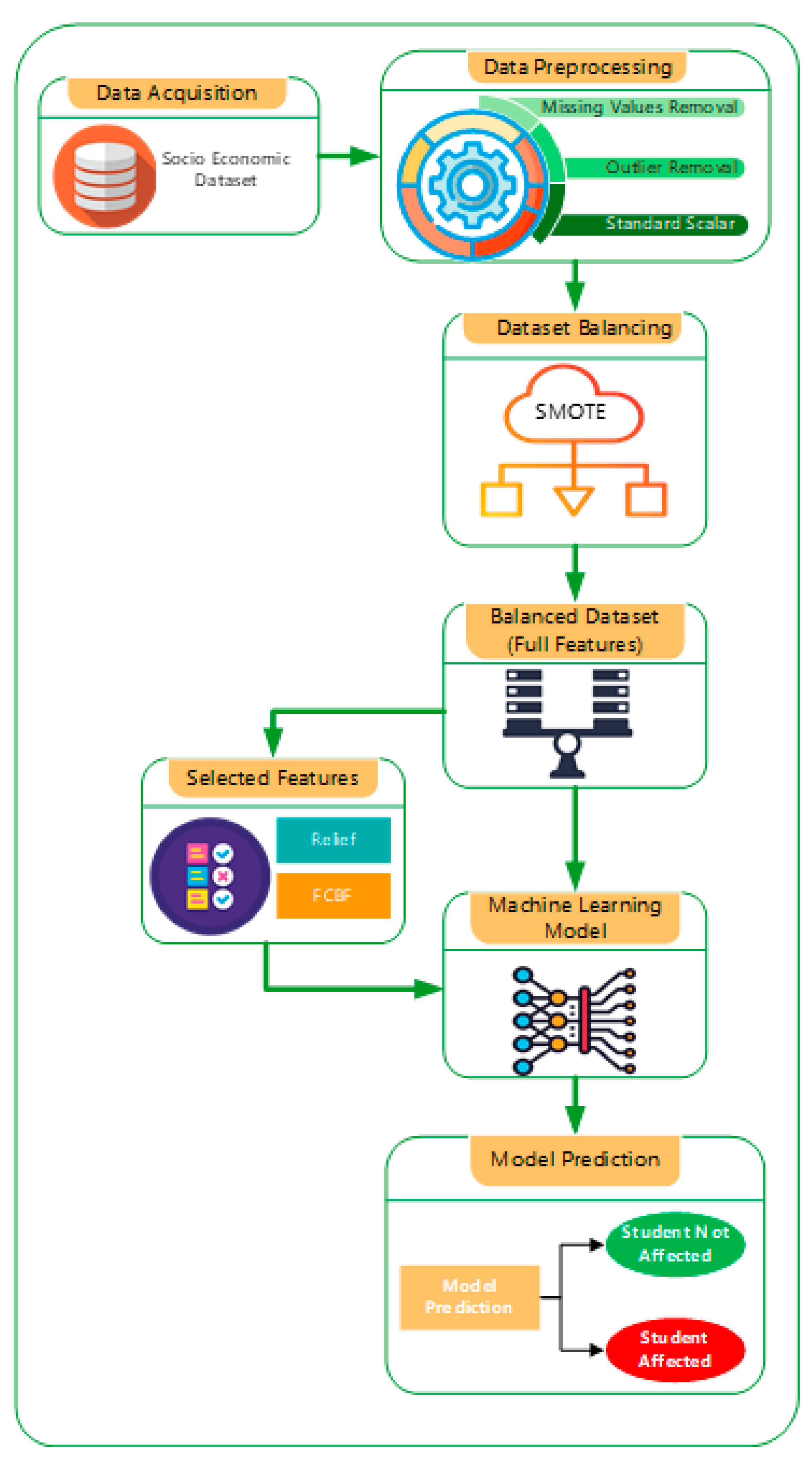 Electronics 12 01982 g001