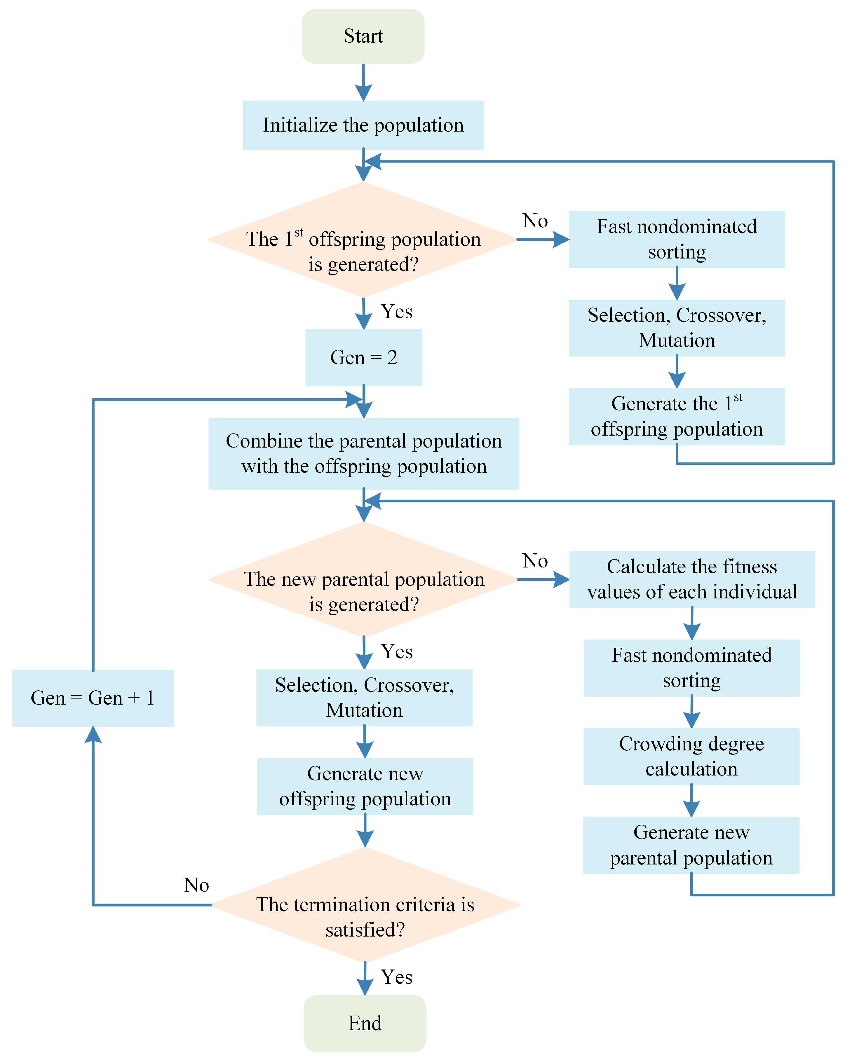 Electronics 12 01984 g009