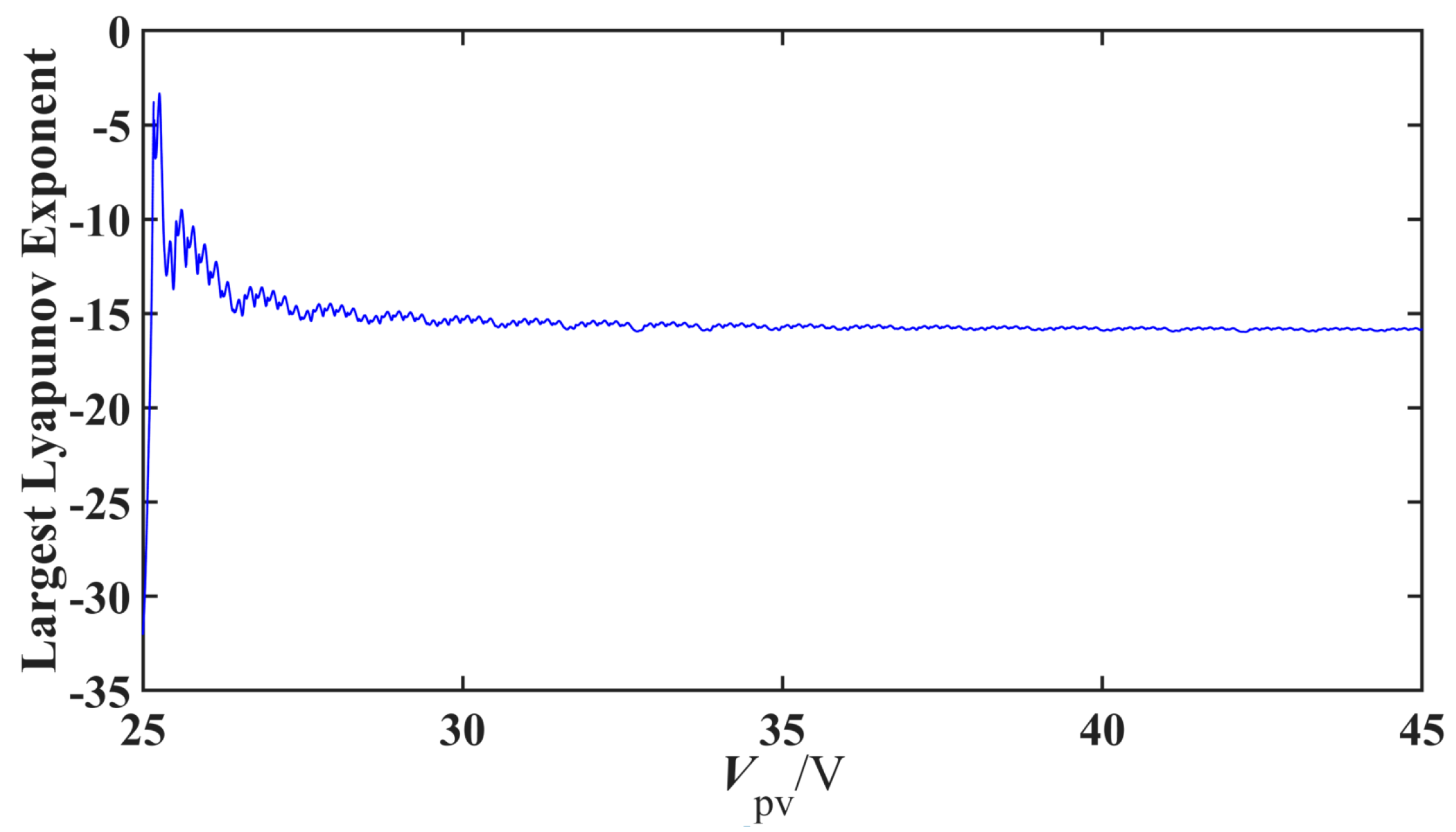 Electronics 12 02000 g008