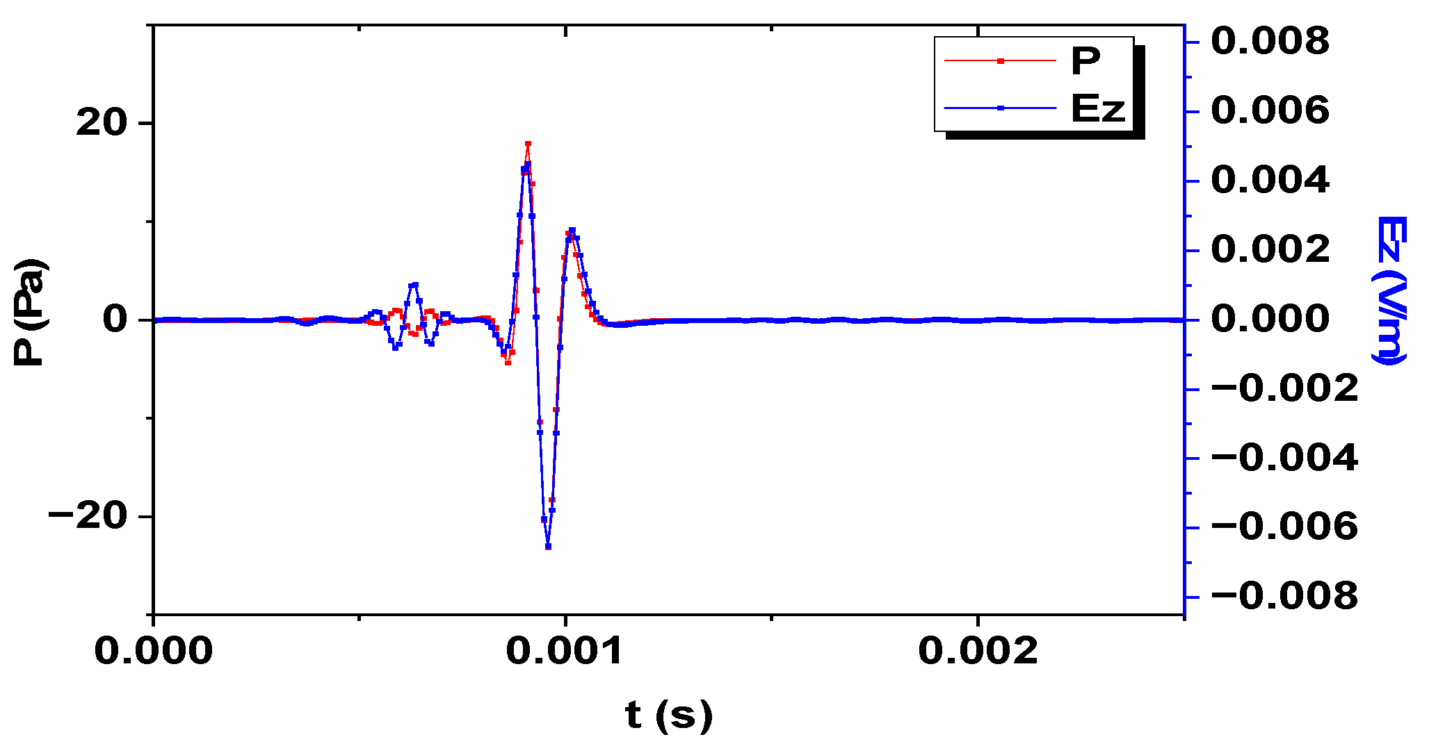 Electronics 12 02003 g001