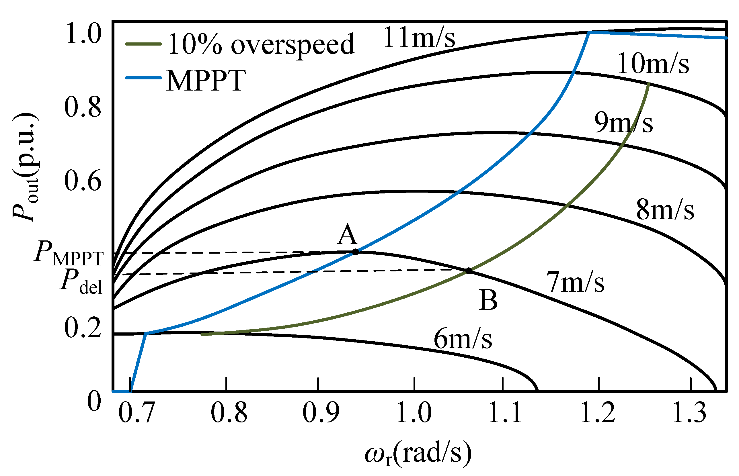 Electronics 12 02009 g004