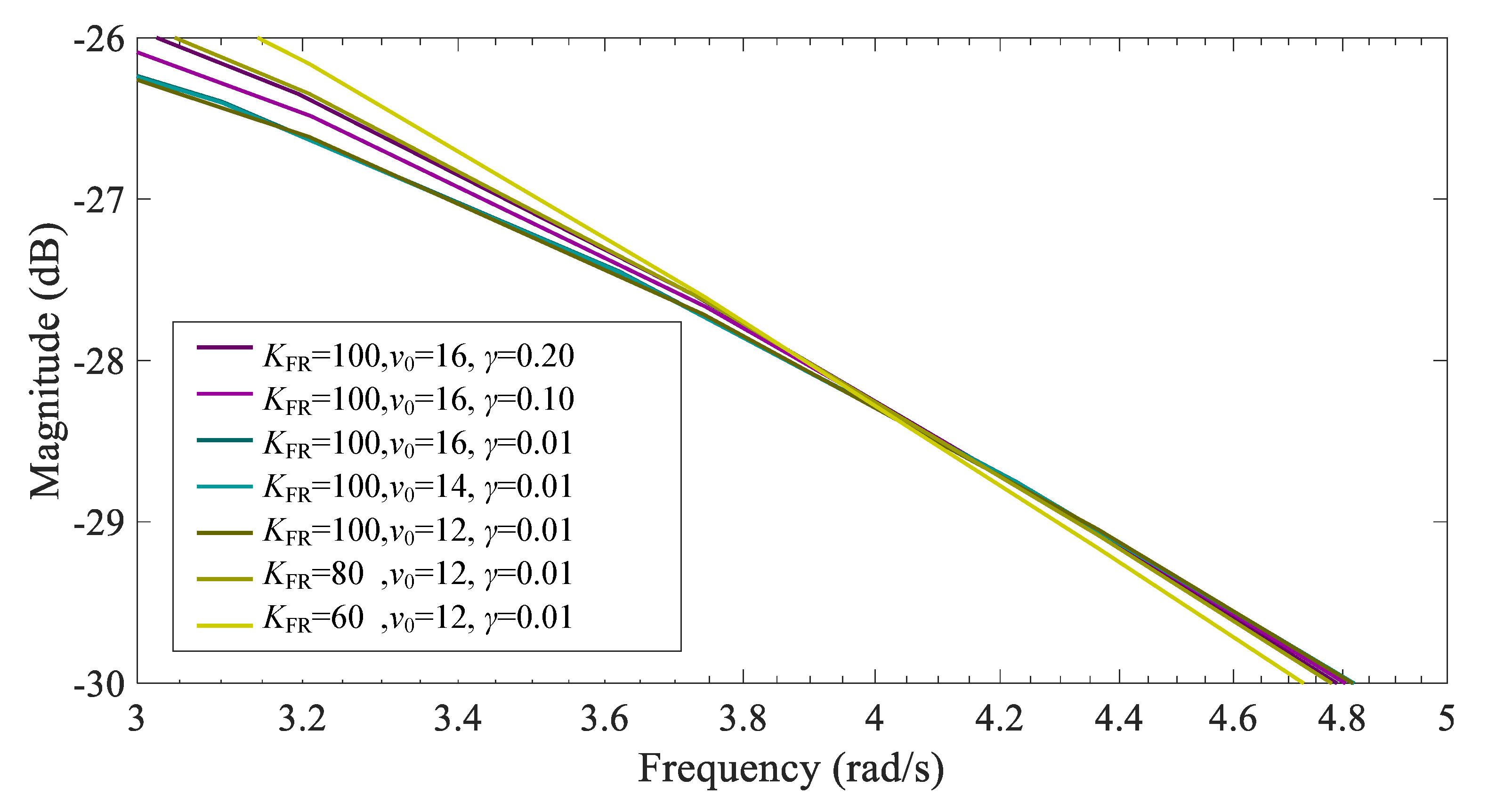 Electronics 12 02009 g015