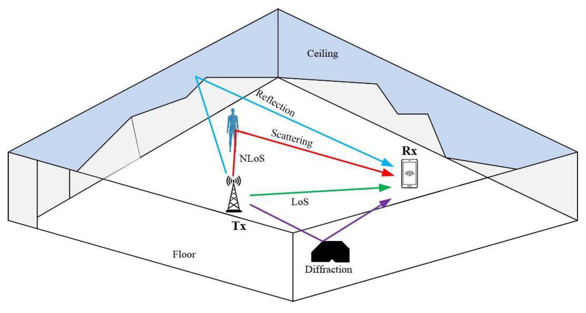 Electronics 12 02014 g002