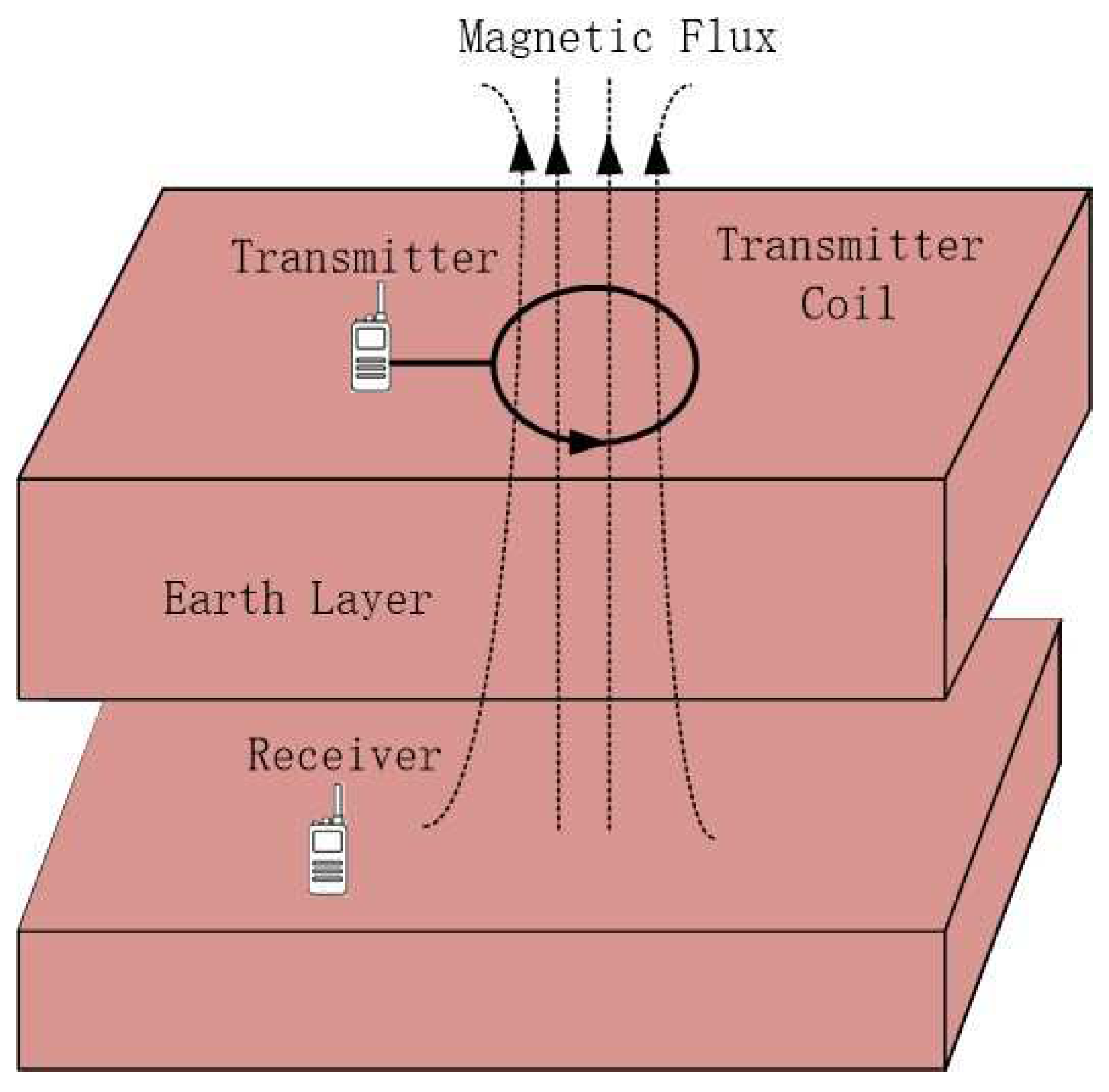 Electronics 12 02014 g003
