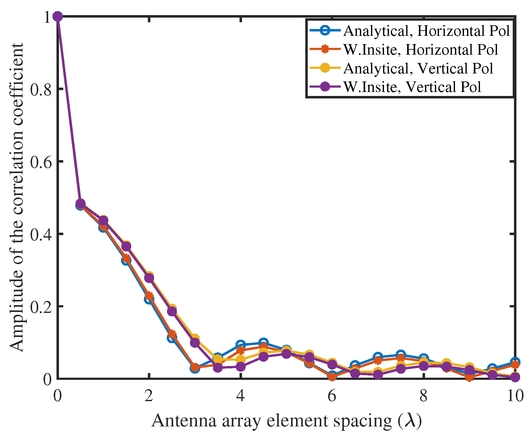 Electronics 12 02014 g005