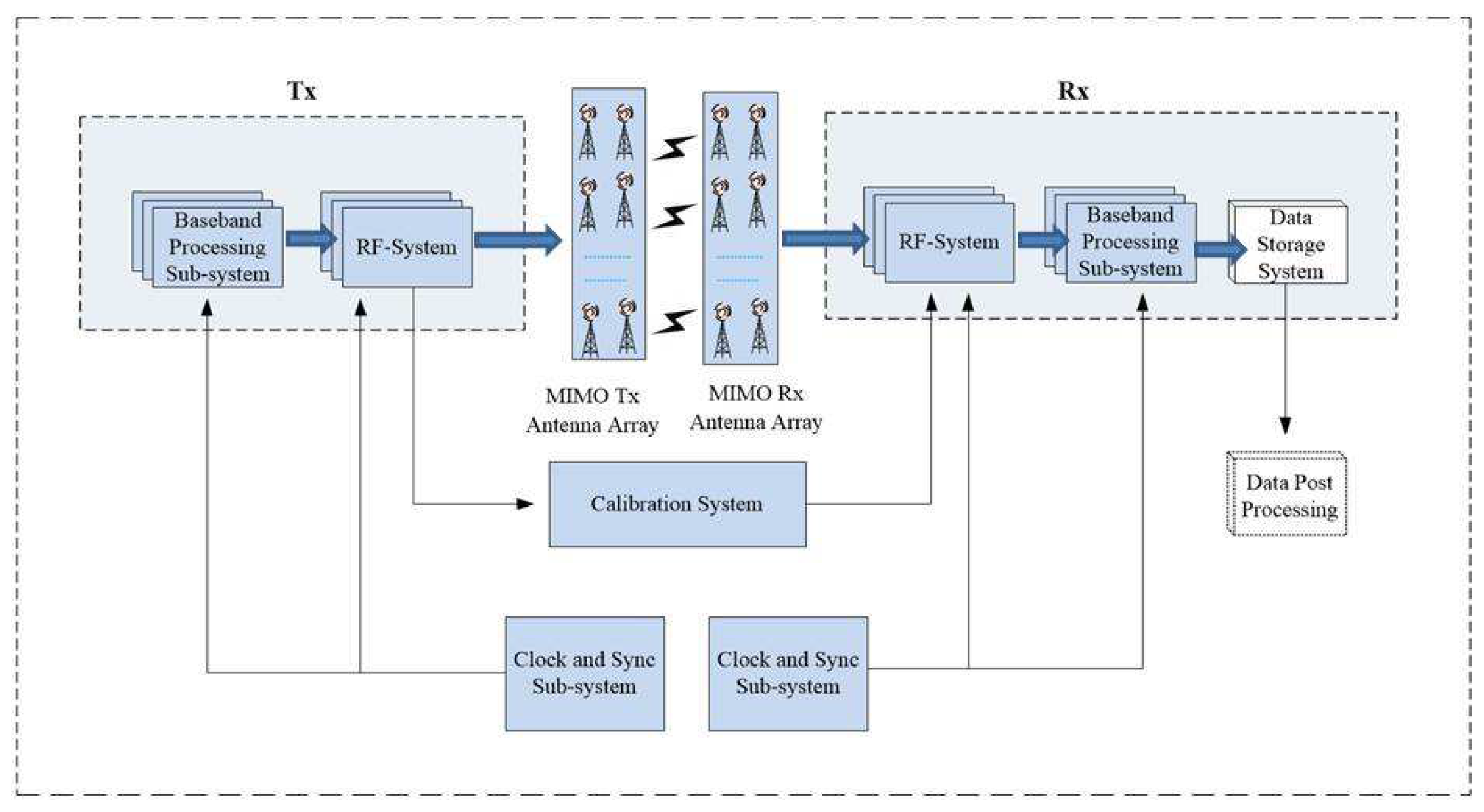 Electronics 12 02014 g008