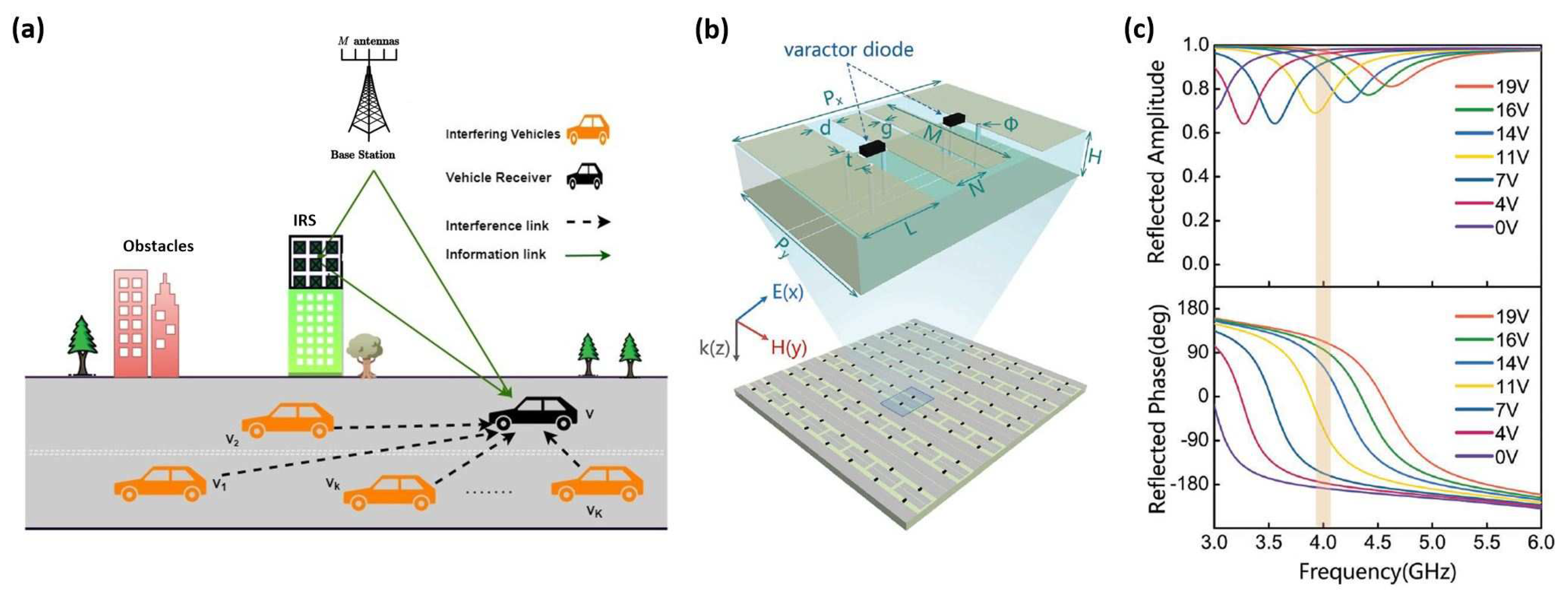 Electronics 12 02014 g013