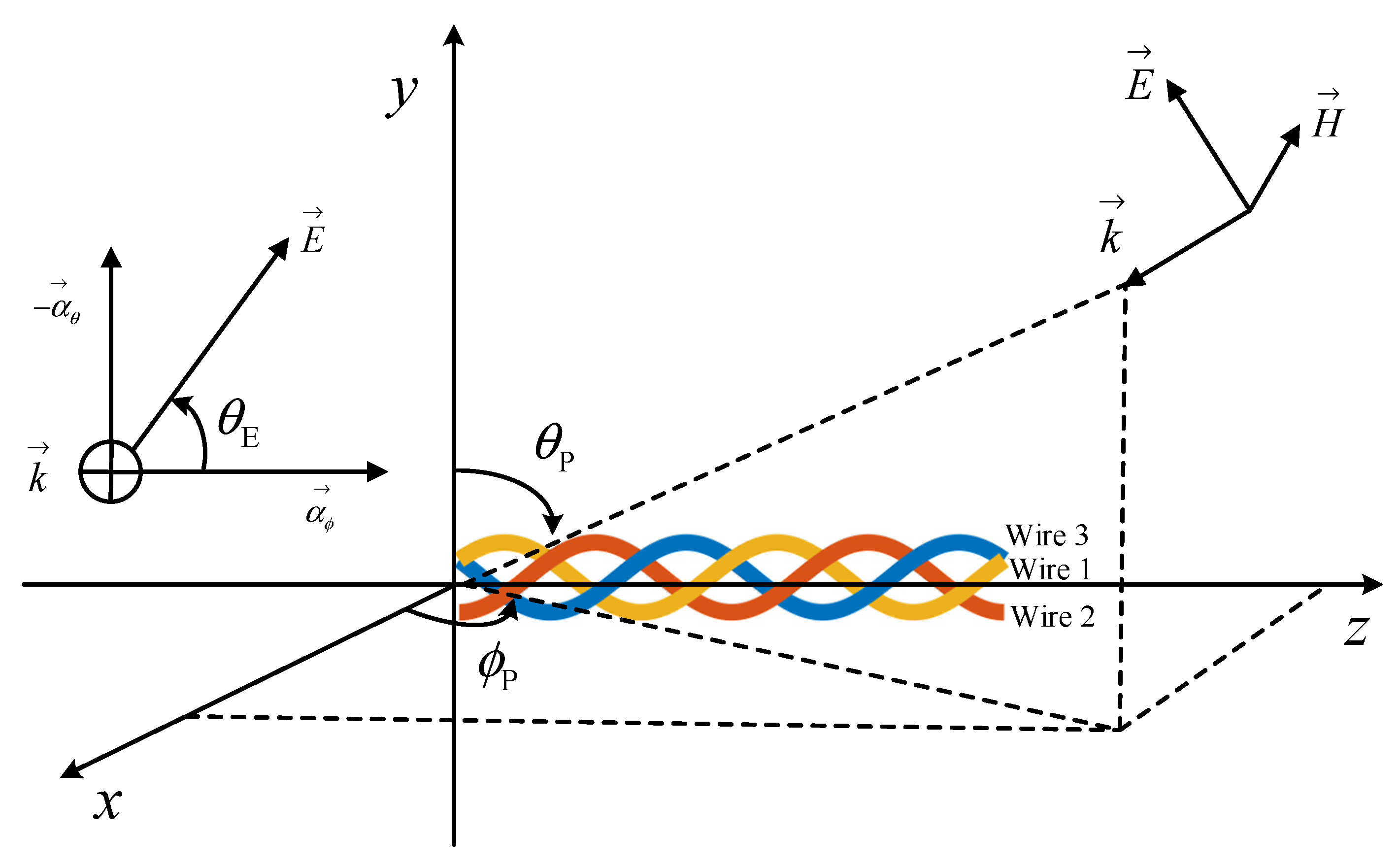 Electronics 12 02018 g003
