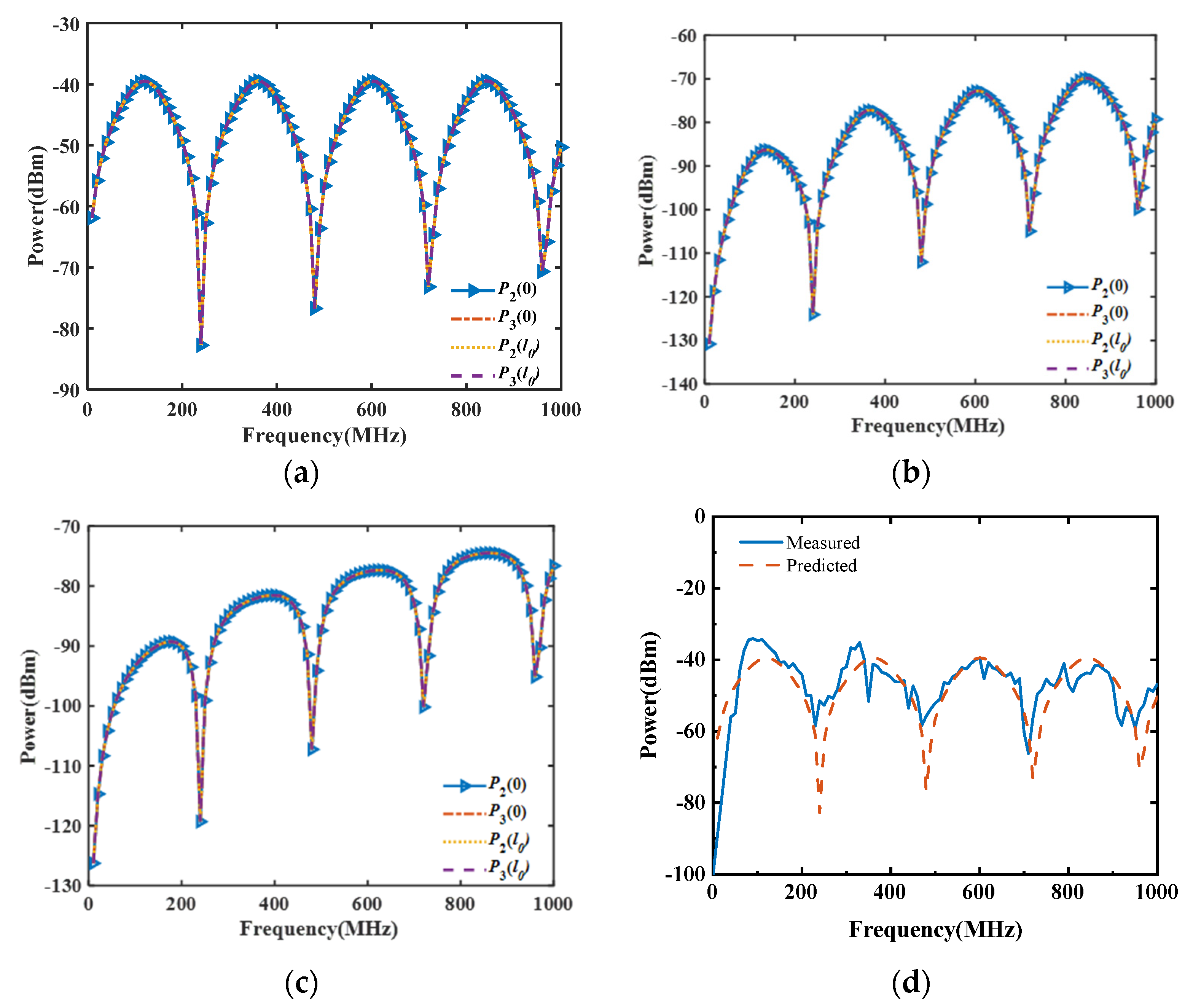 Electronics 12 02018 g005
