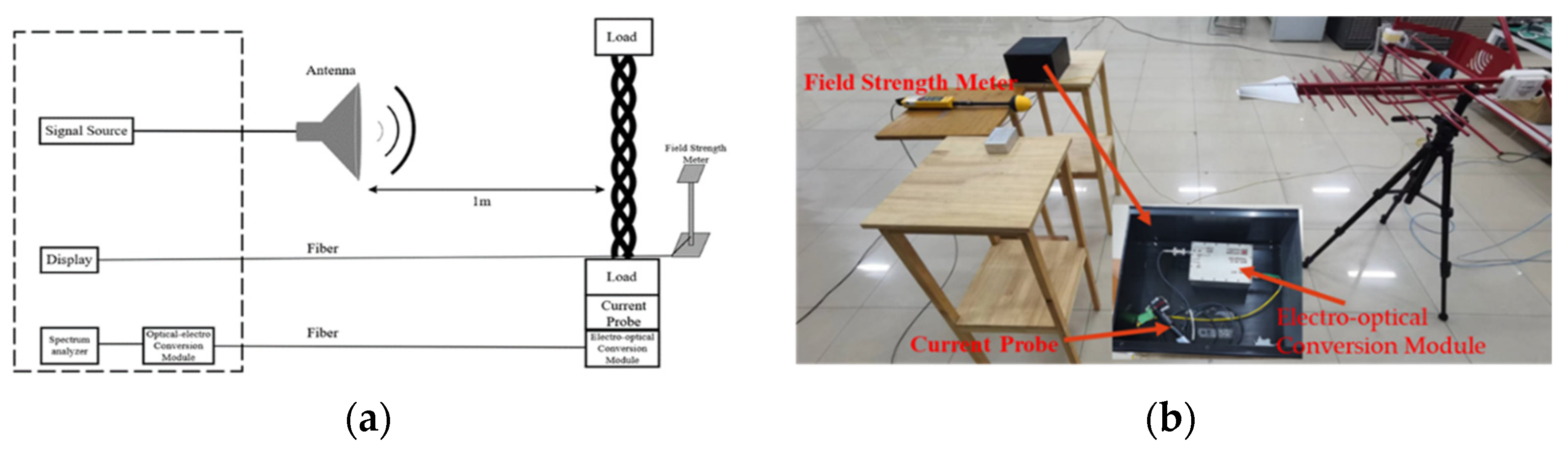 Electronics 12 02018 g006