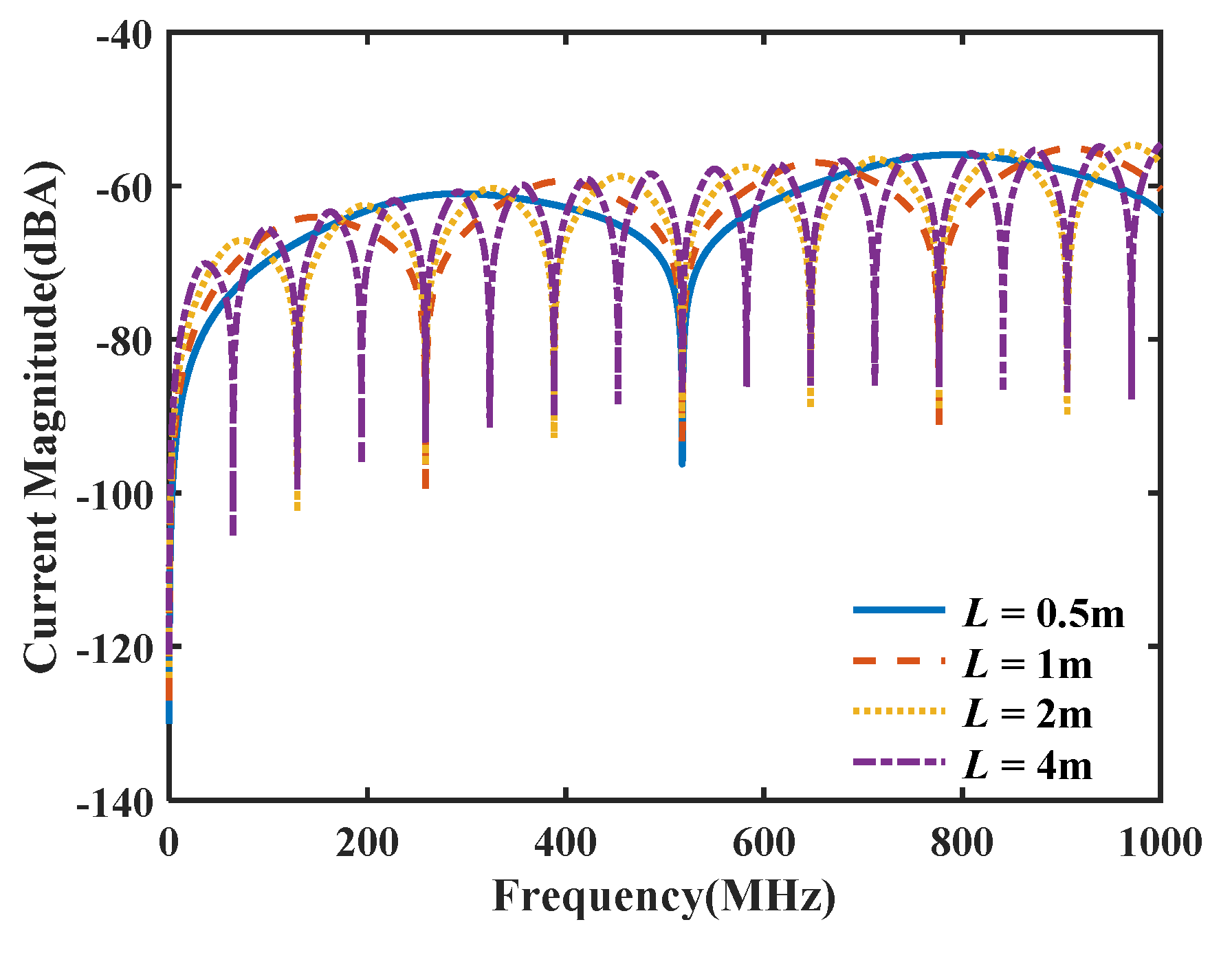 Electronics 12 02018 g007