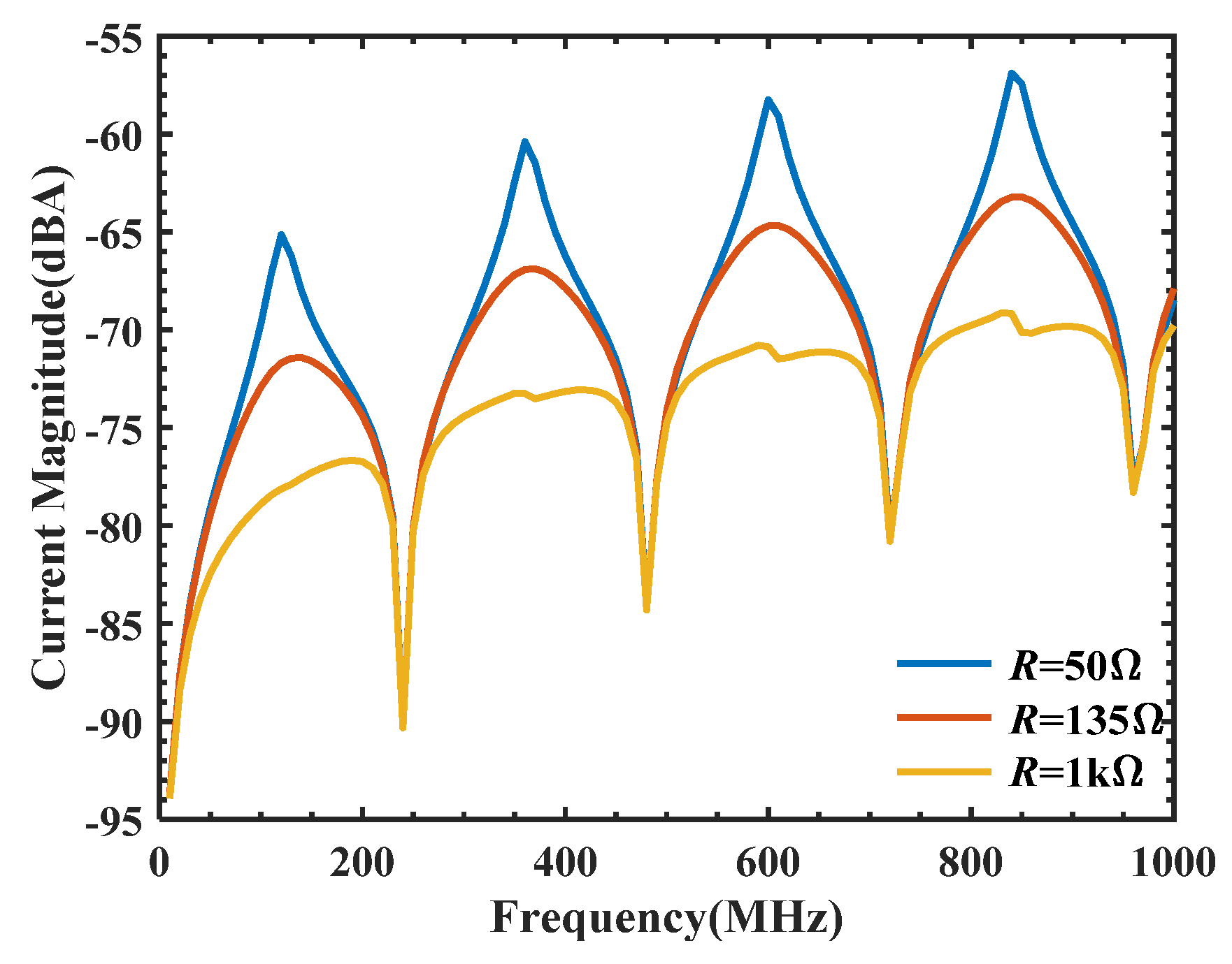 Electronics 12 02018 g008