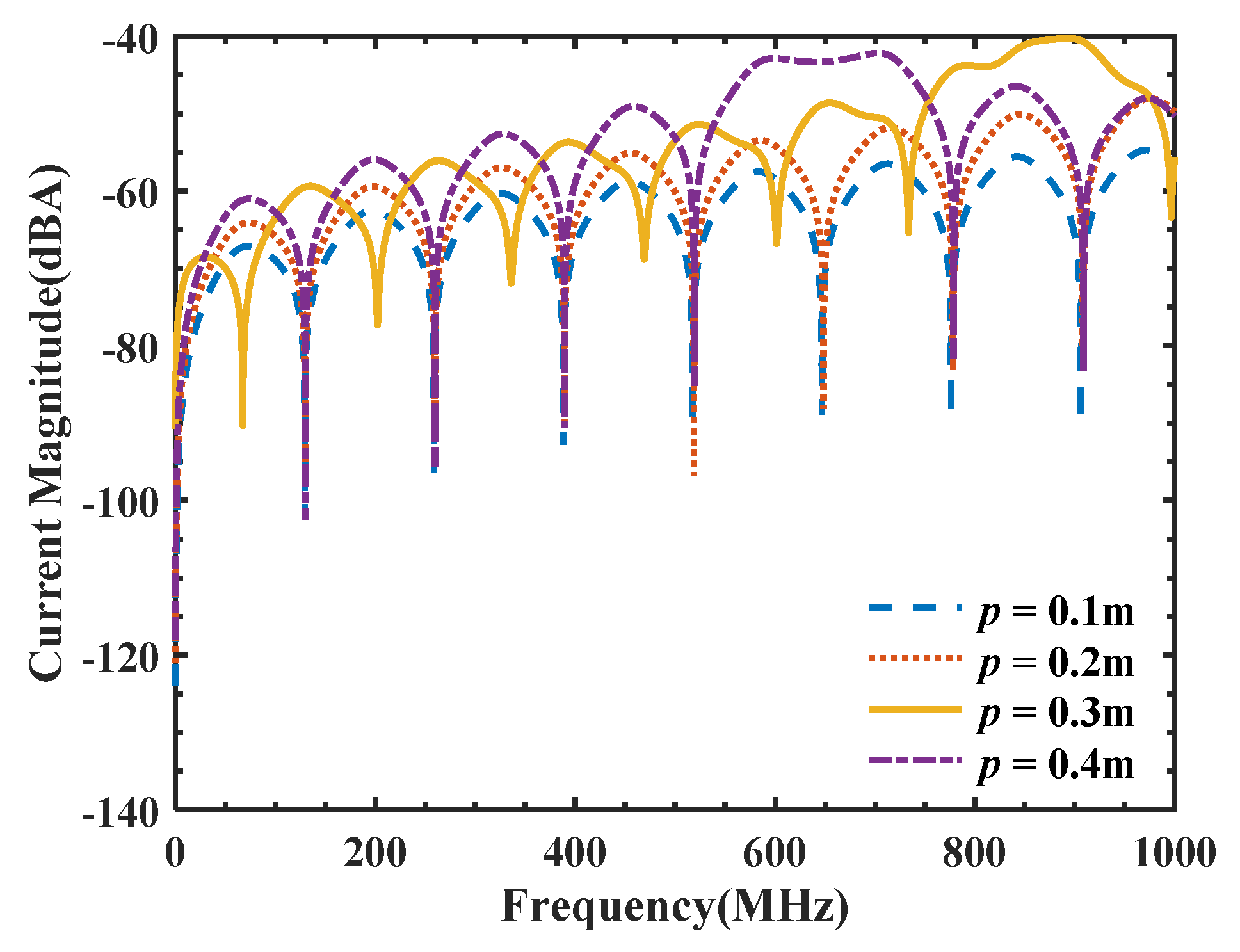 Electronics 12 02018 g009