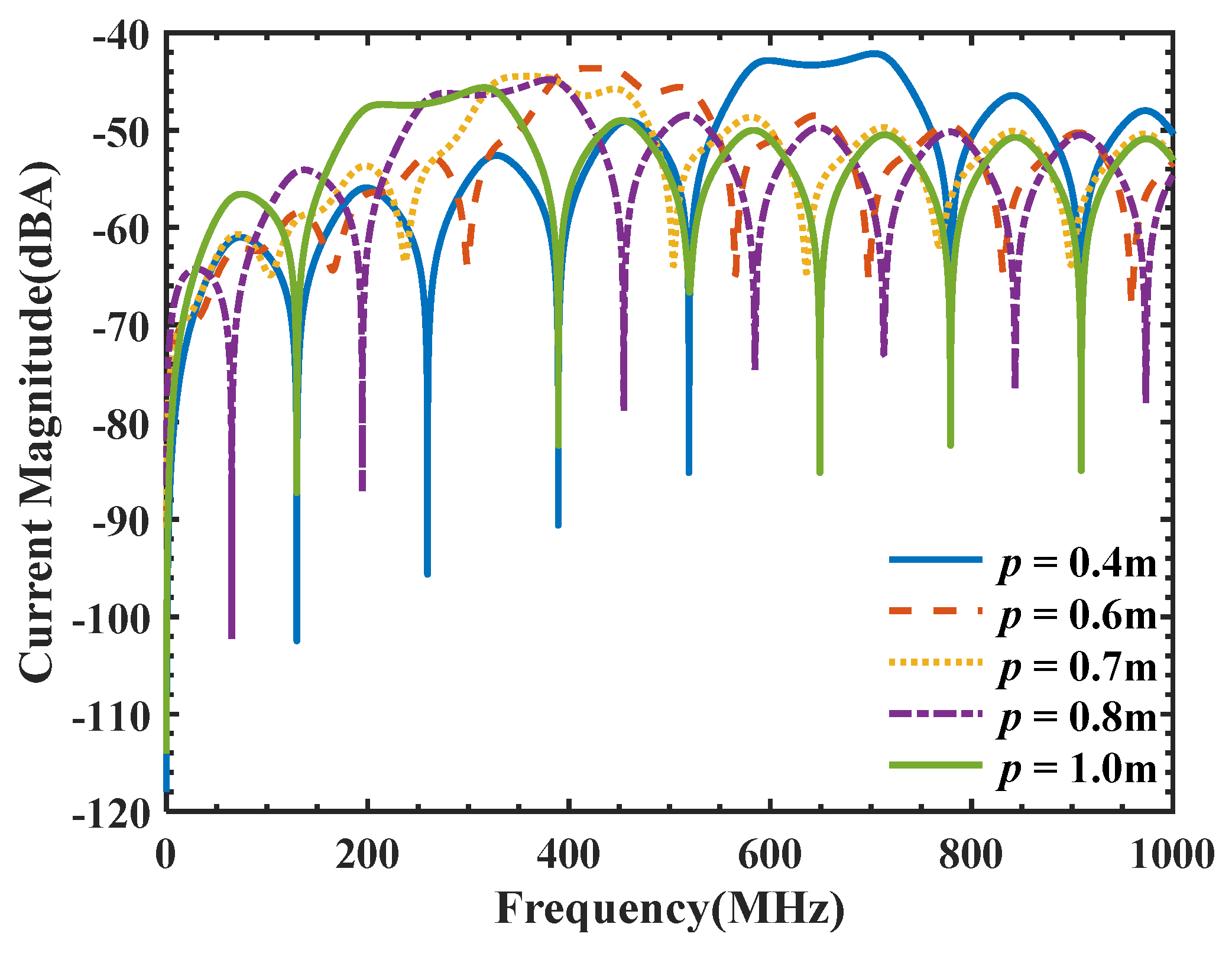 Electronics 12 02018 g010