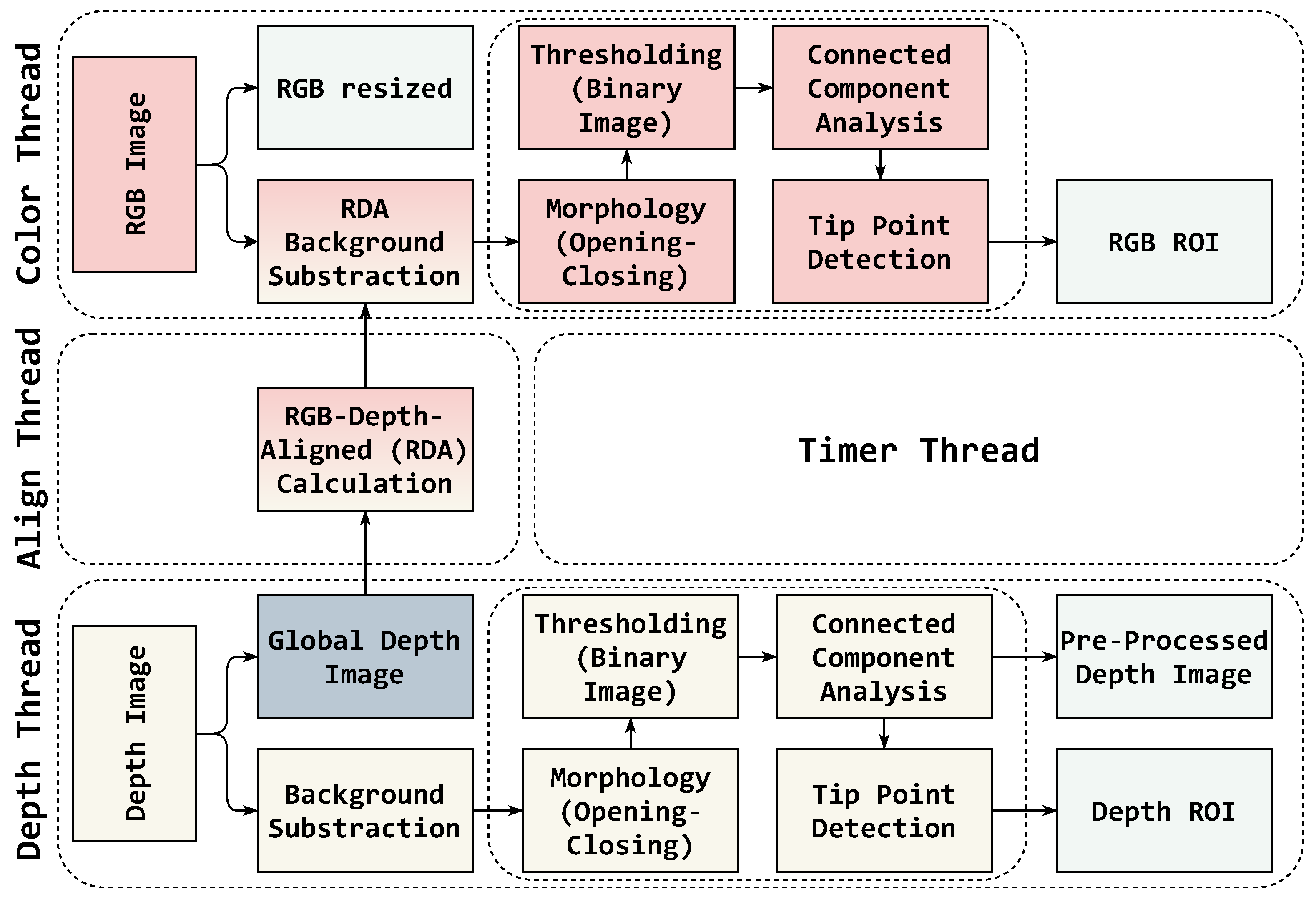 Electronics 12 02024 g002 Electronics 12 02024 g002