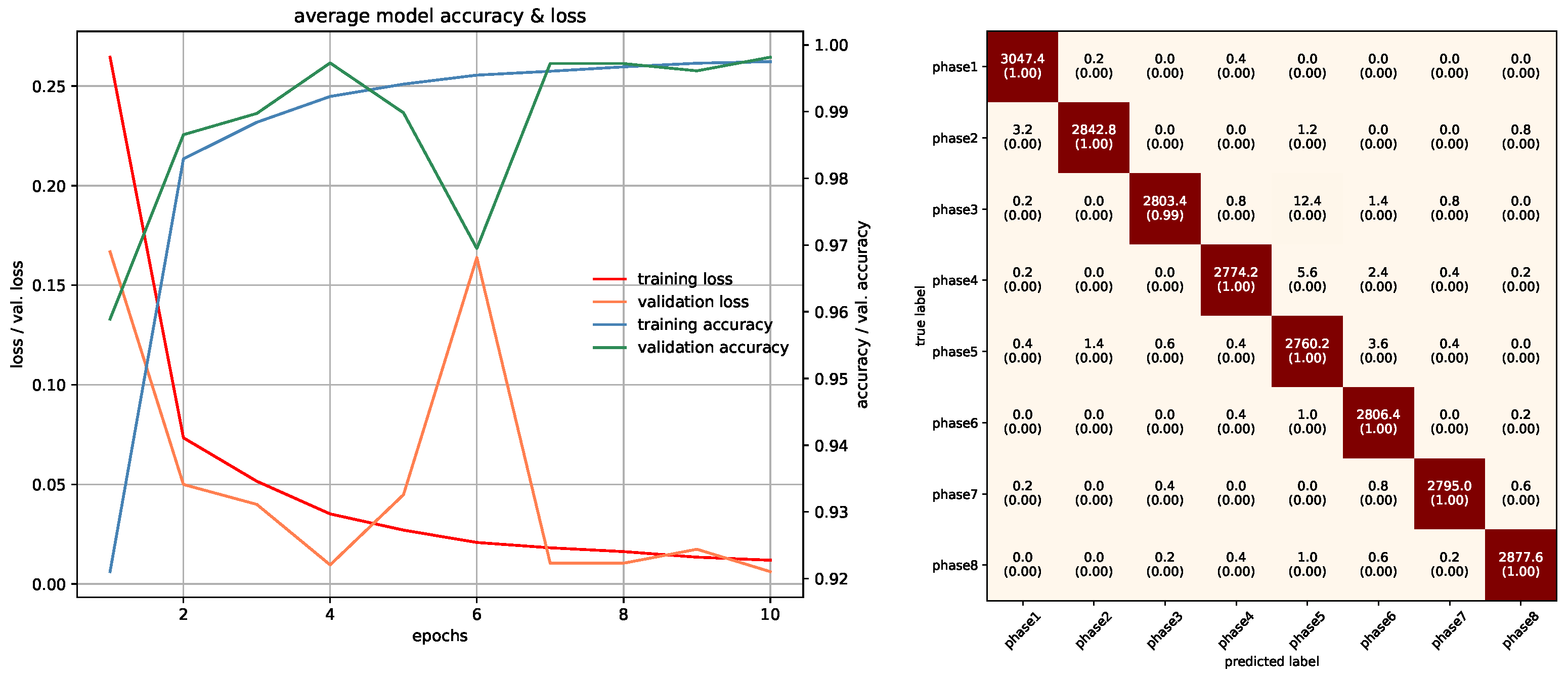 Electronics 12 02024 g017 Electronics 12 02024 g017