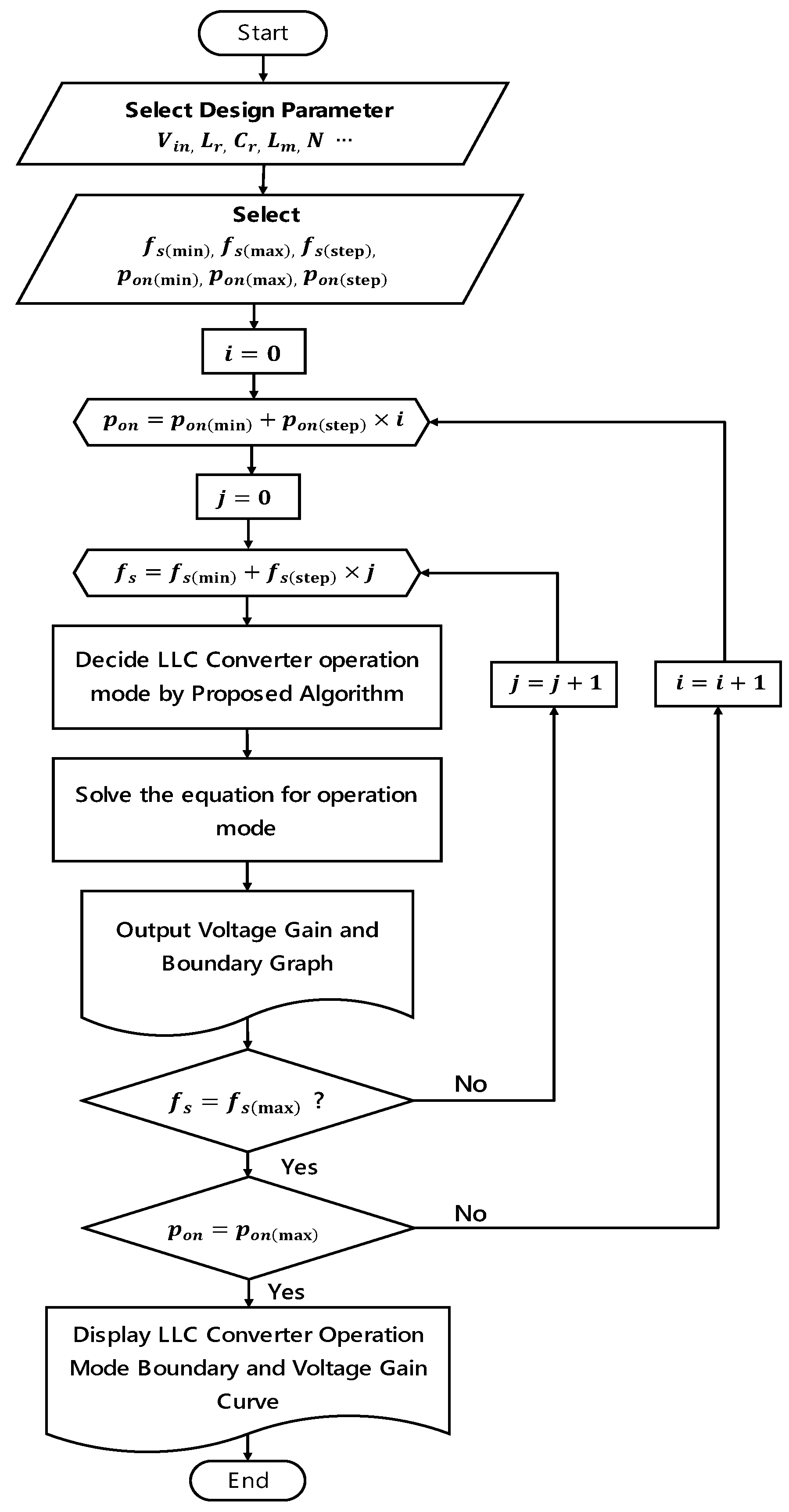 Electronics 12 02030 g010