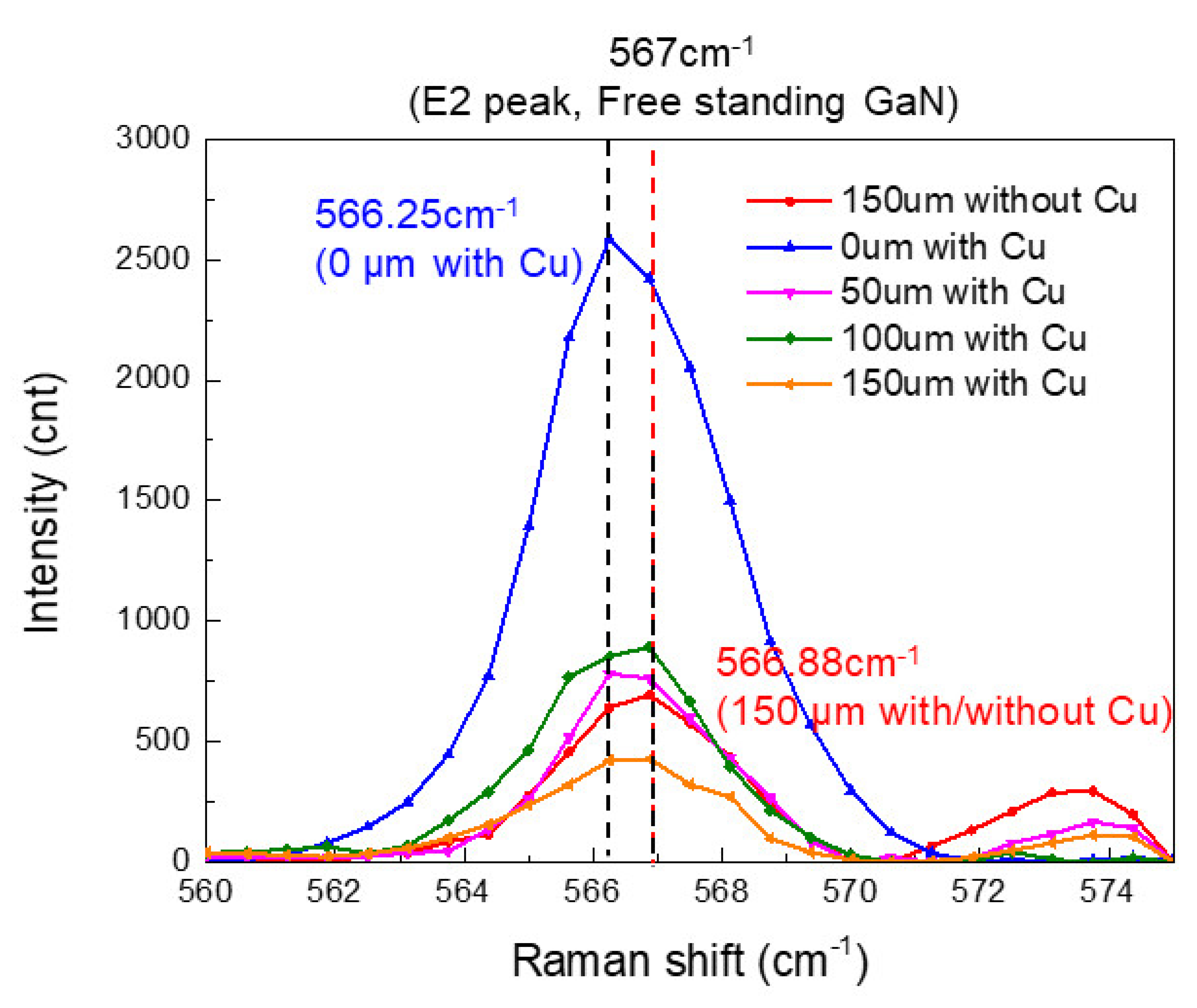 Electronics 12 02033 g007