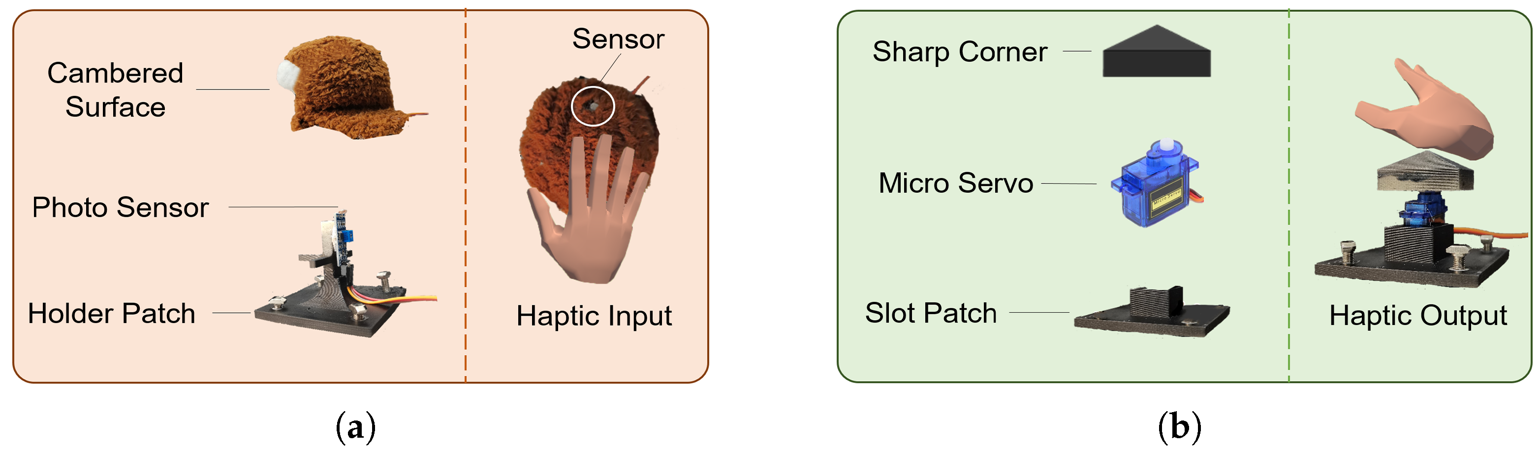 Electronics | Free Full-Text | A Modular Haptic Agent System With ...