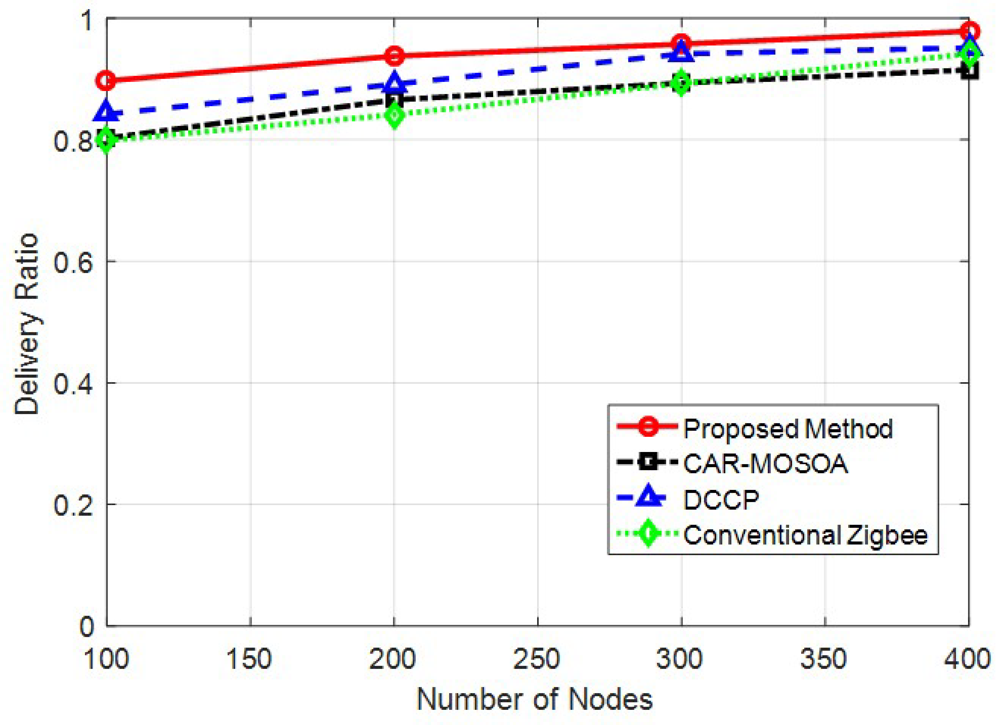 Electronics 12 02070 g008