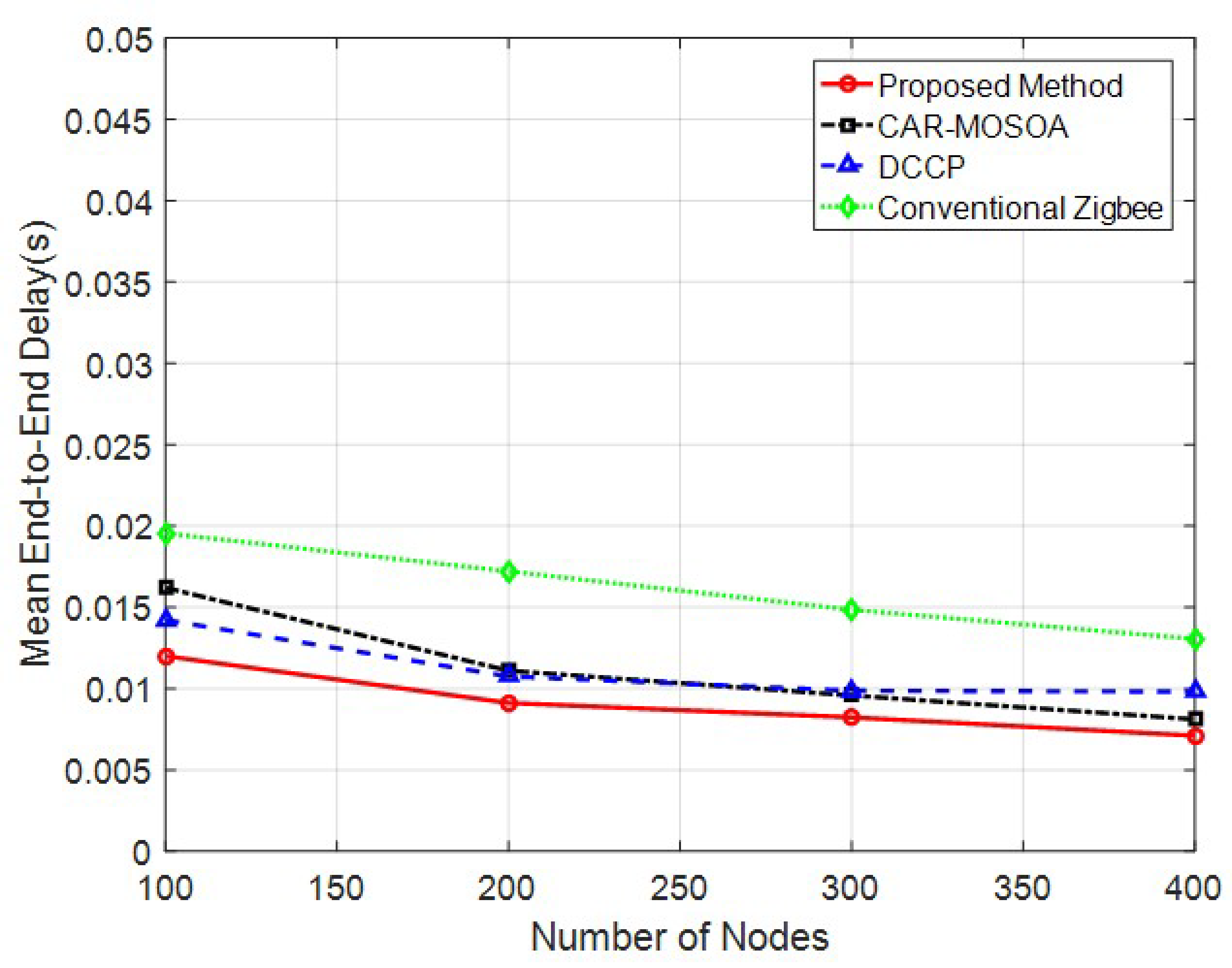 Electronics 12 02070 g010